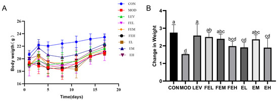 Lactiplantibacillus plantarum Fermentation Alters the Physicochemical ...