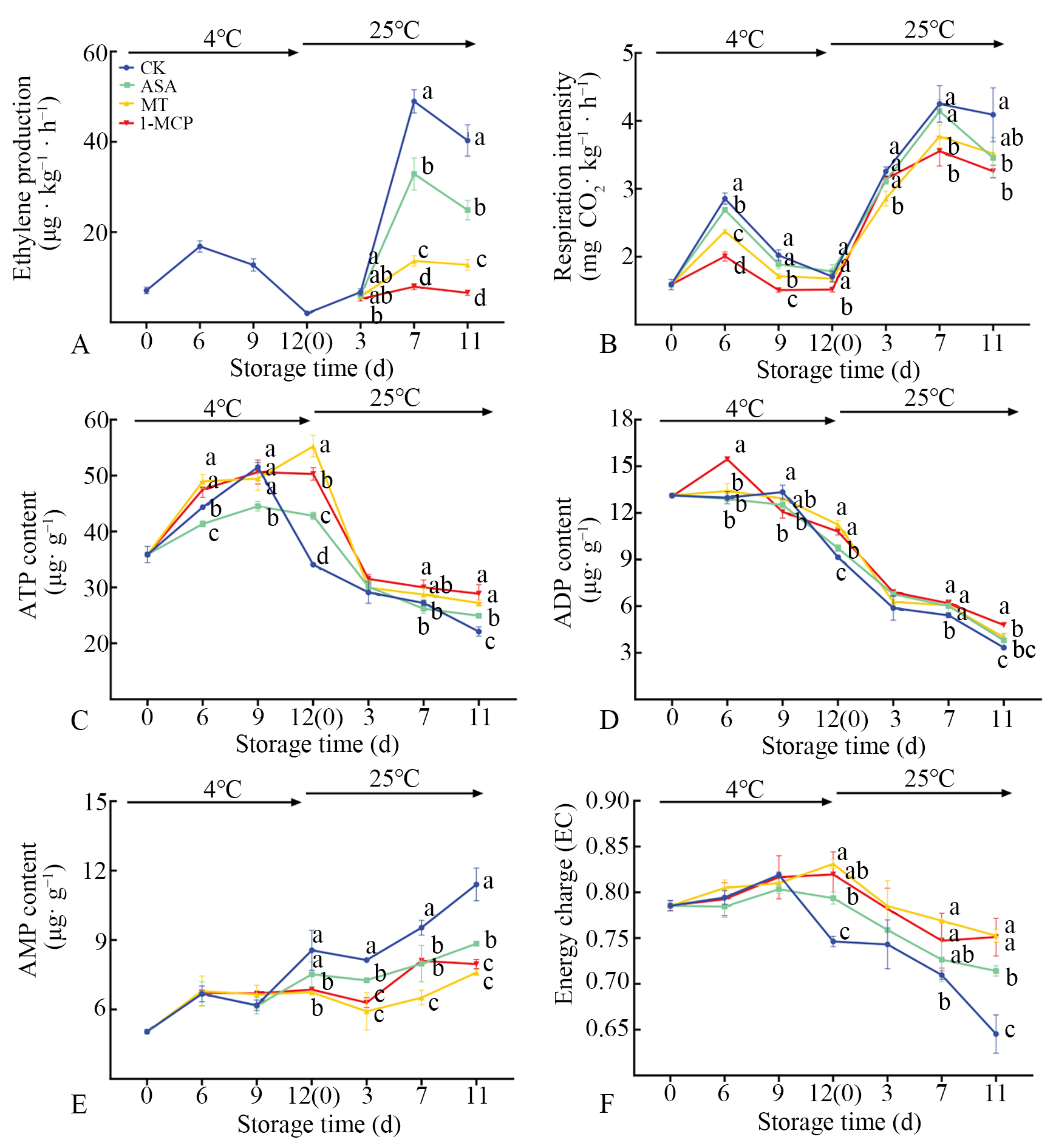 Melatonin Extends the Edible Window Period of Kiwifruit by Modulating ...