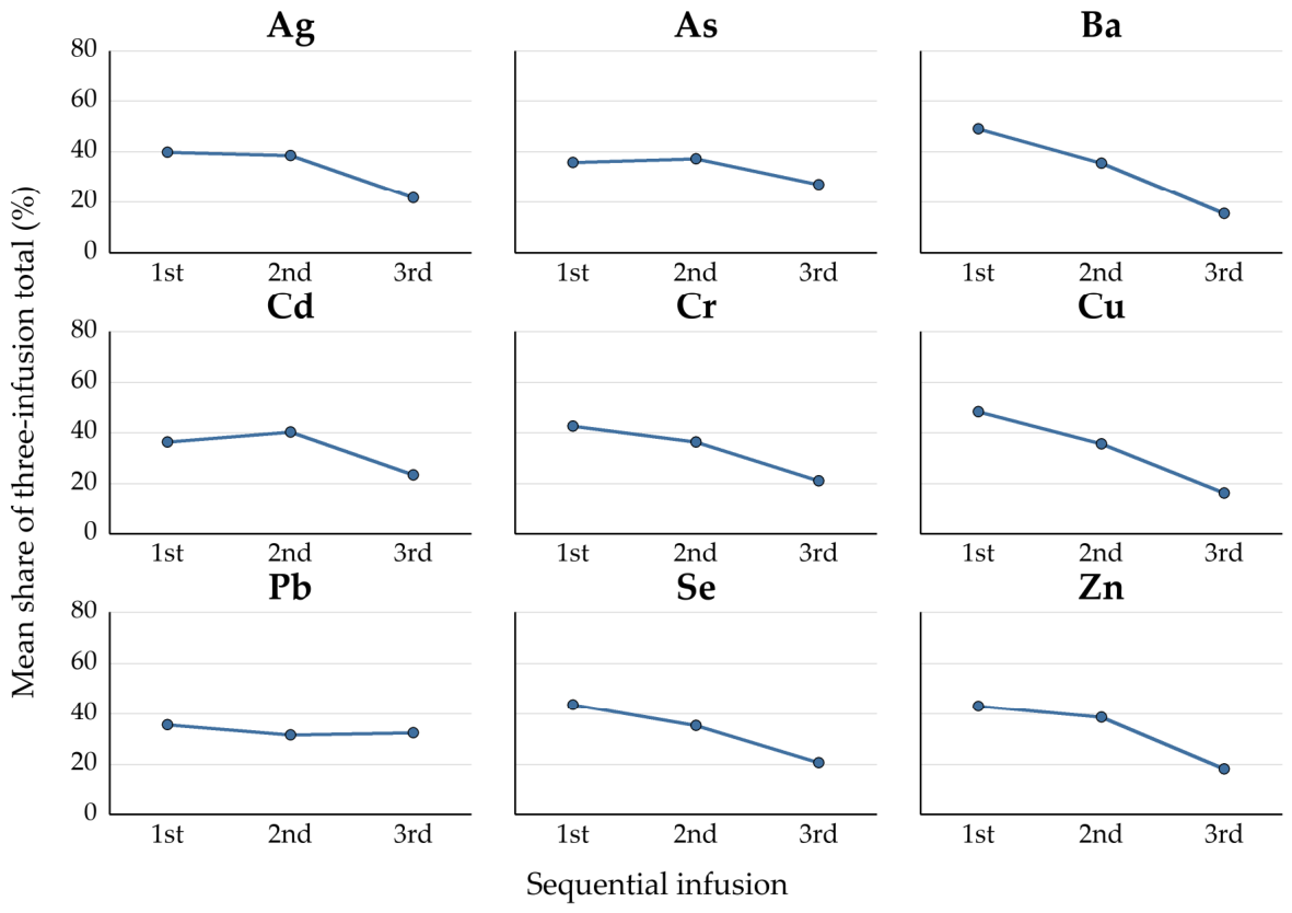 Foods 15 03613 g002 Foods 15 03613 g002