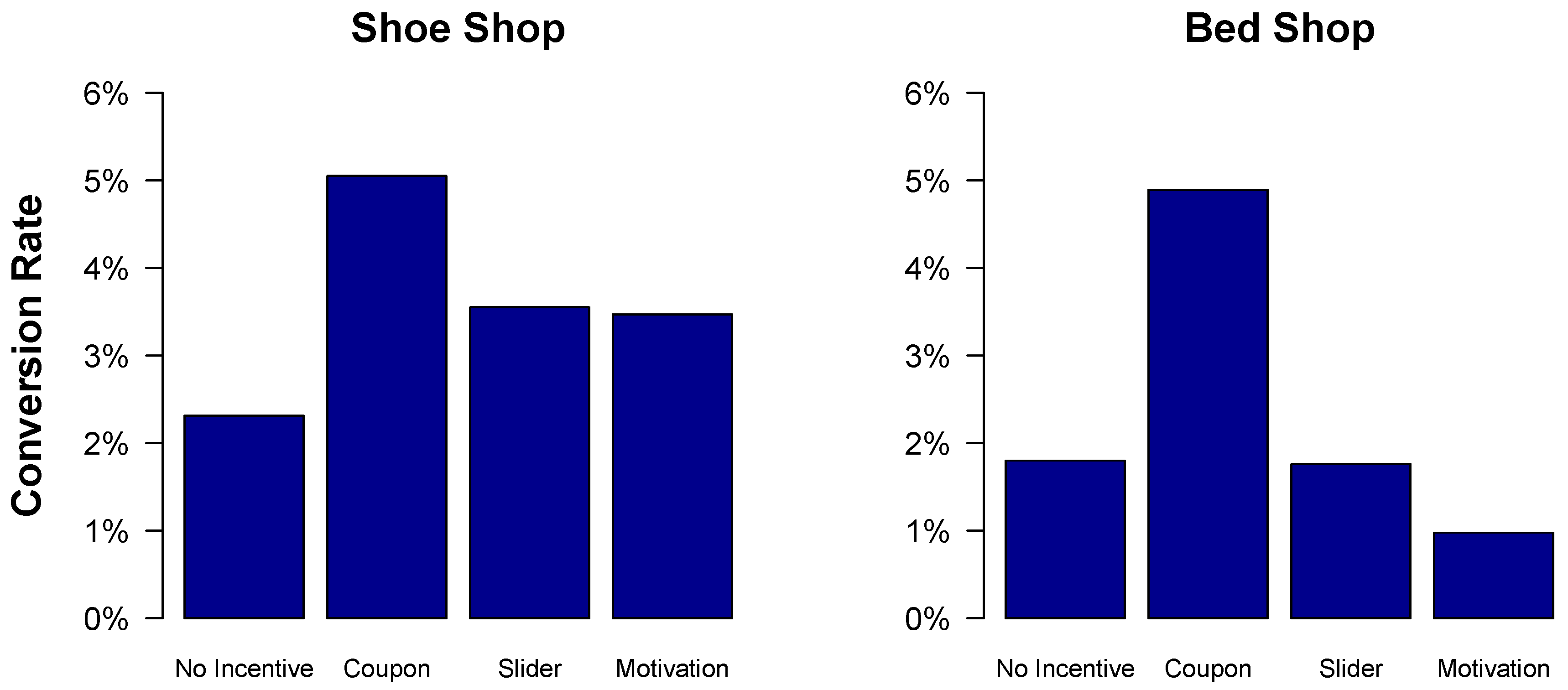 Forecasting 01 00006 g002