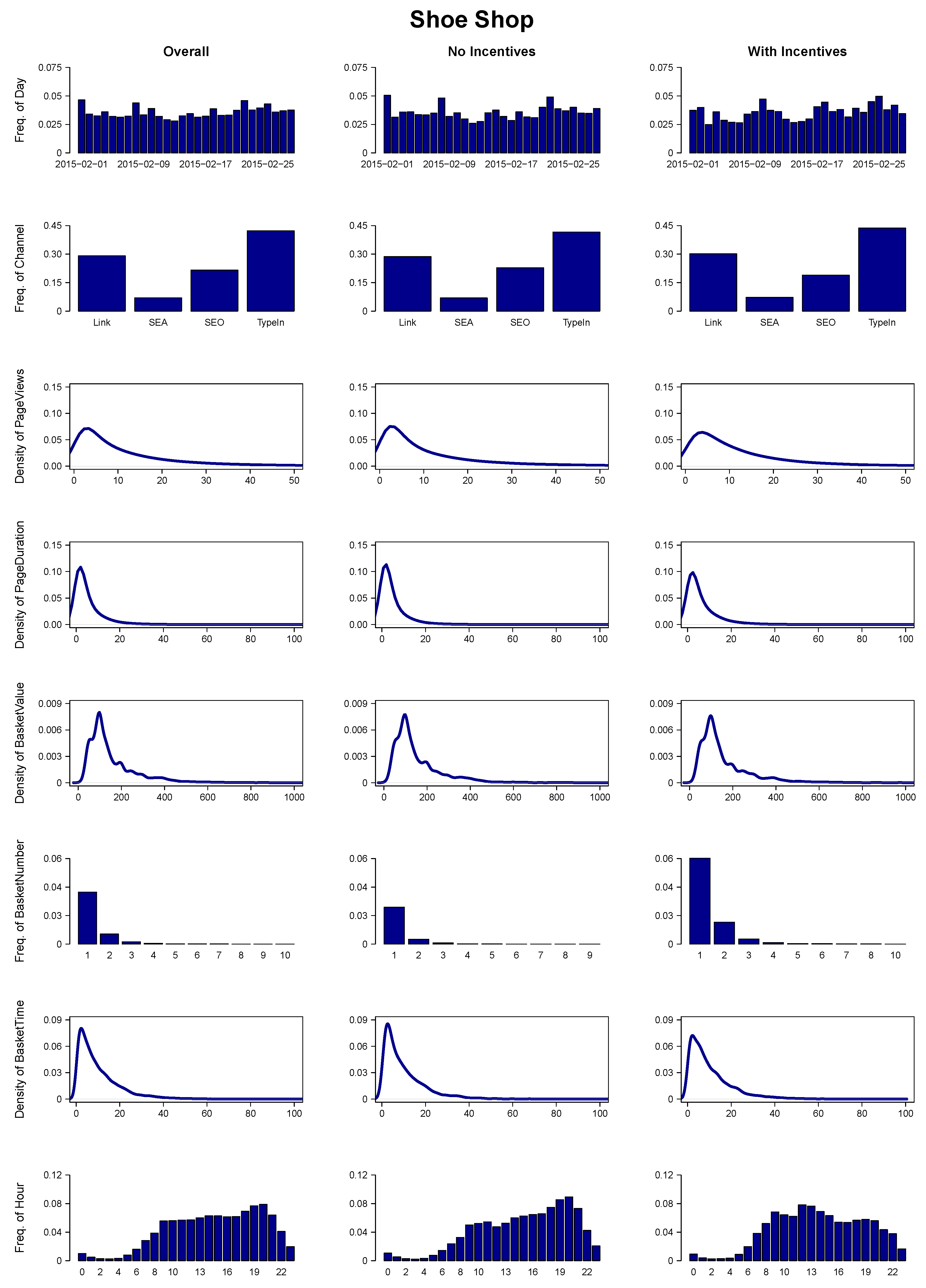 Forecasting 01 00006 g003