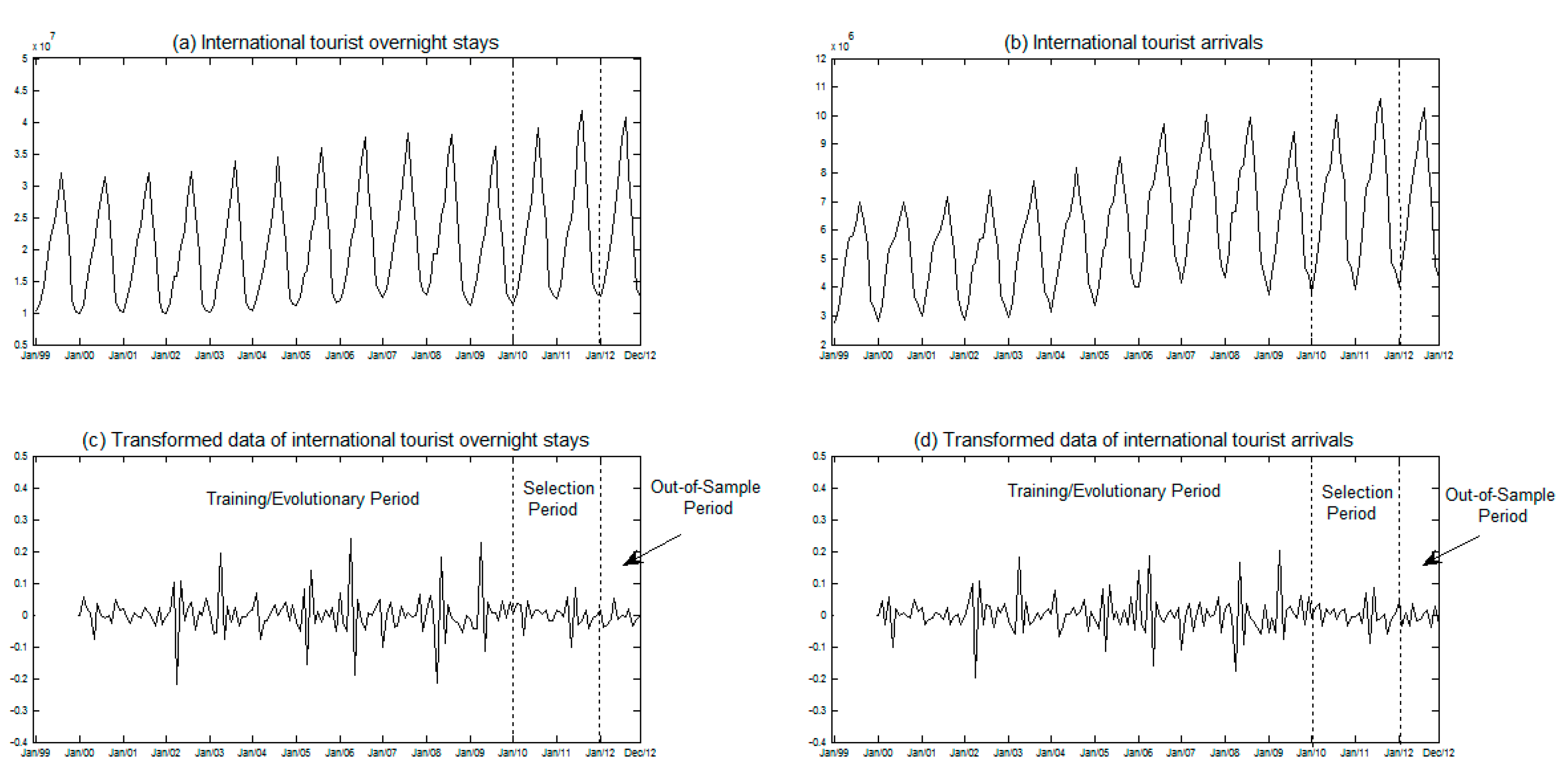 Forecasting 01 00007 g001