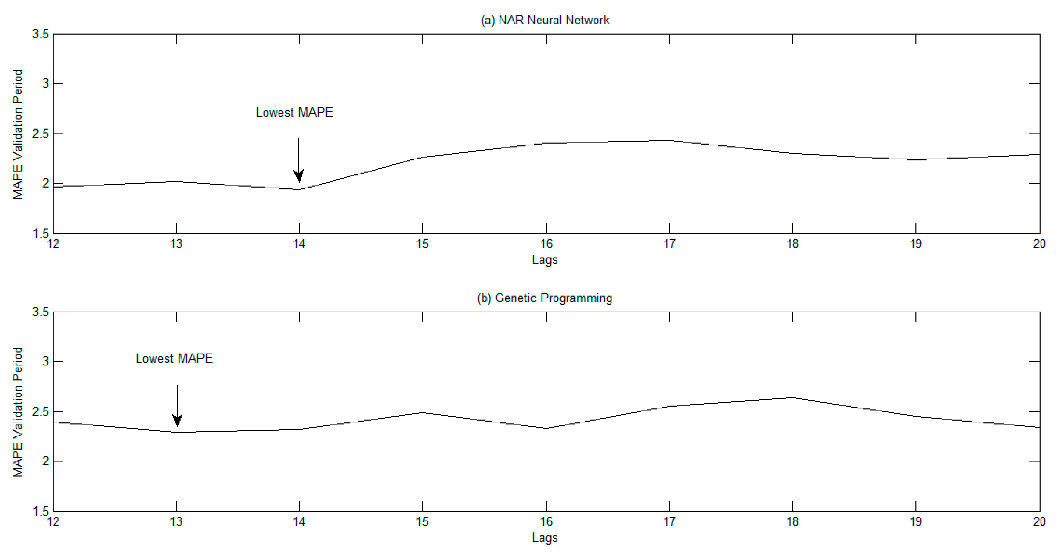 Forecasting 01 00007 g002