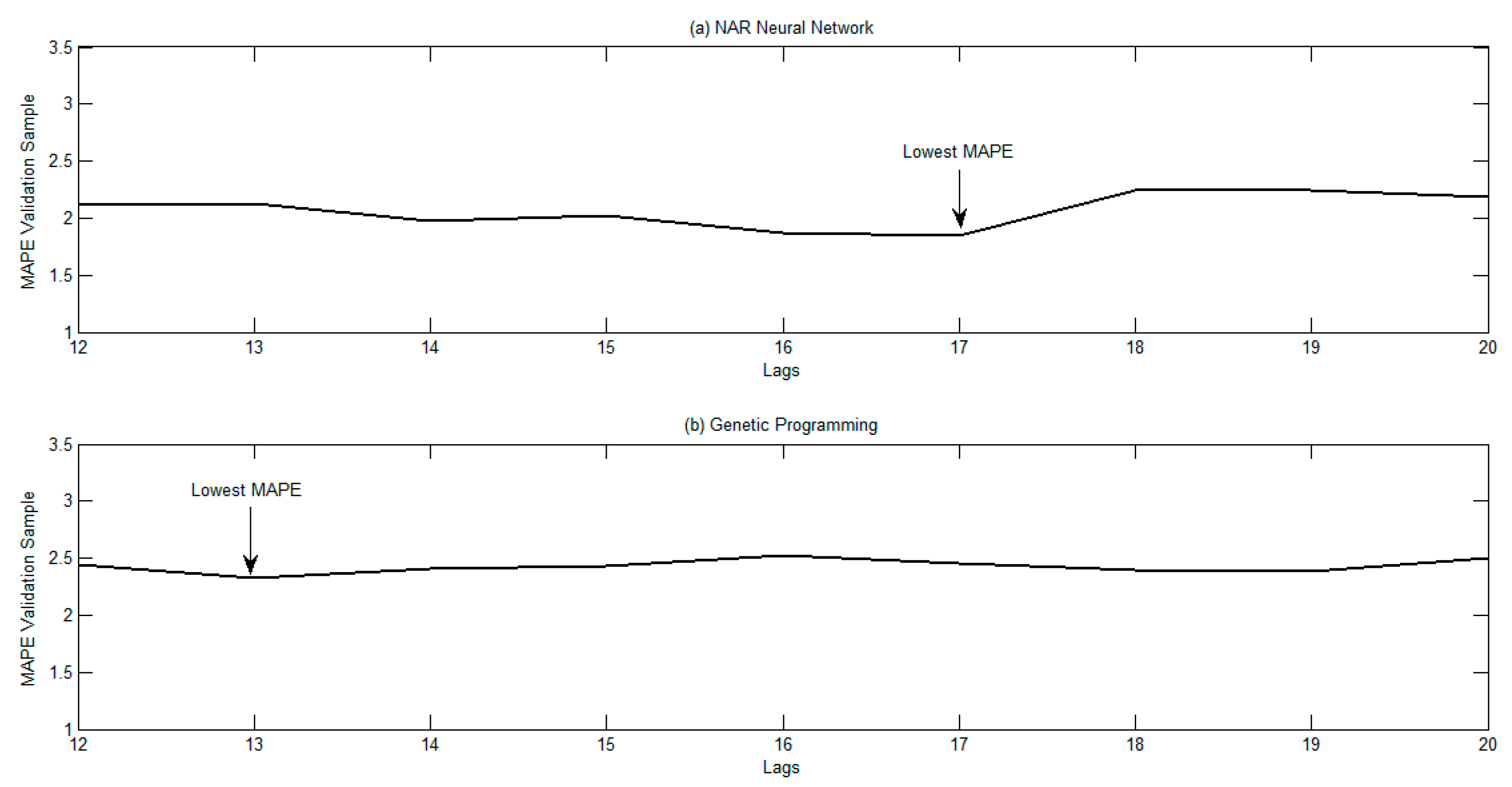 Forecasting 01 00007 g003