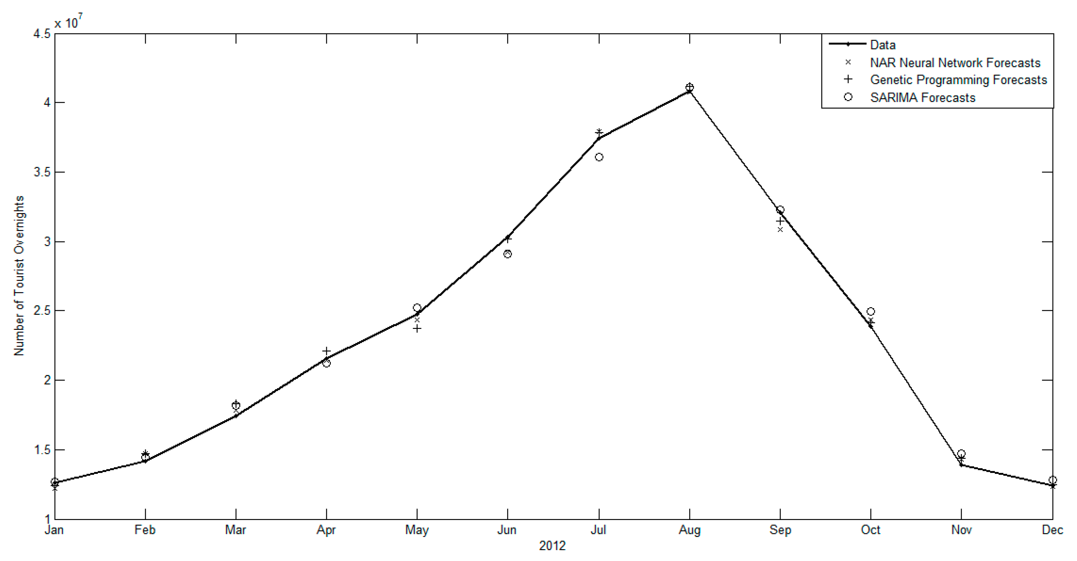Forecasting 01 00007 g006