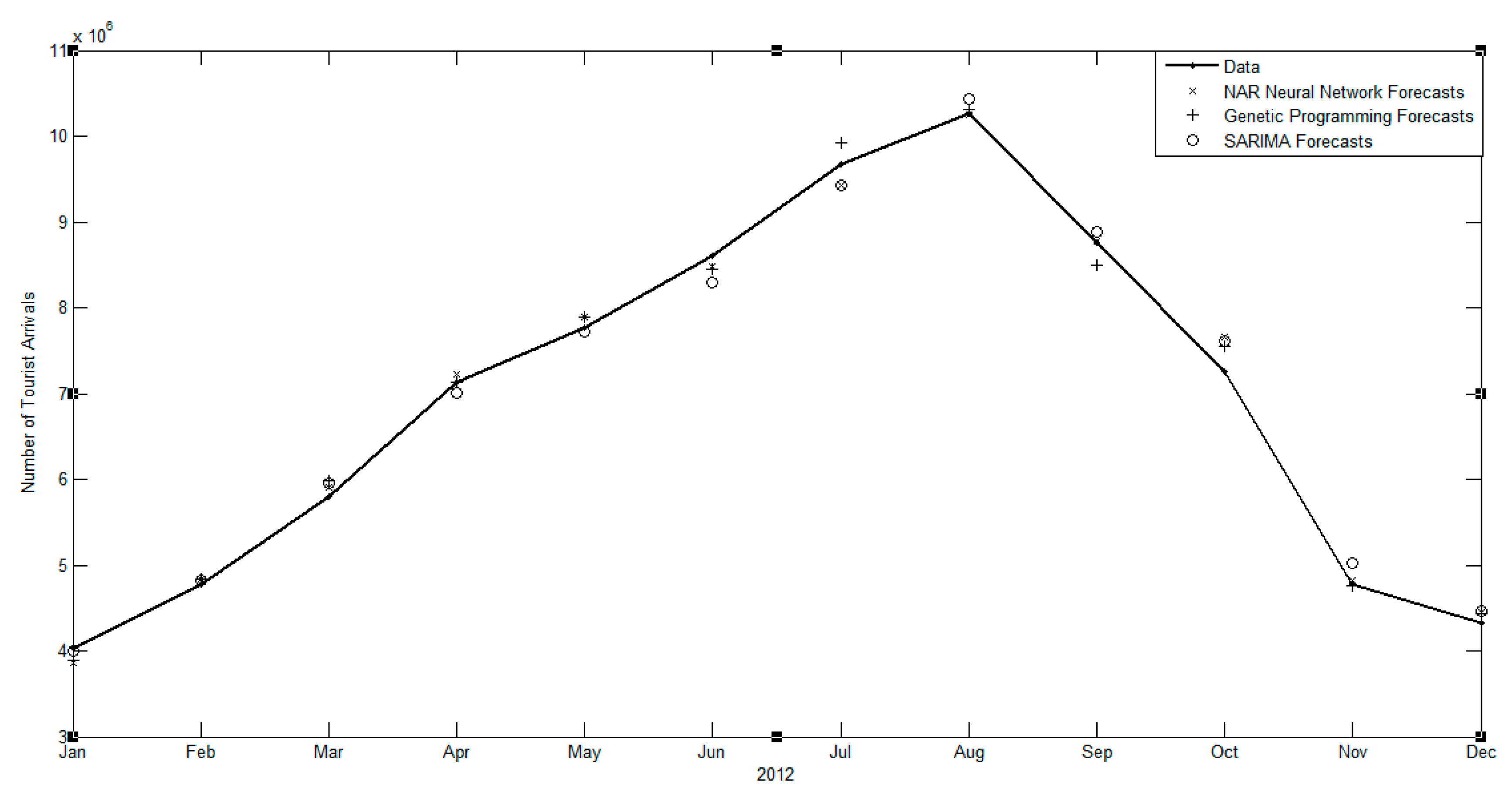 Forecasting 01 00007 g007