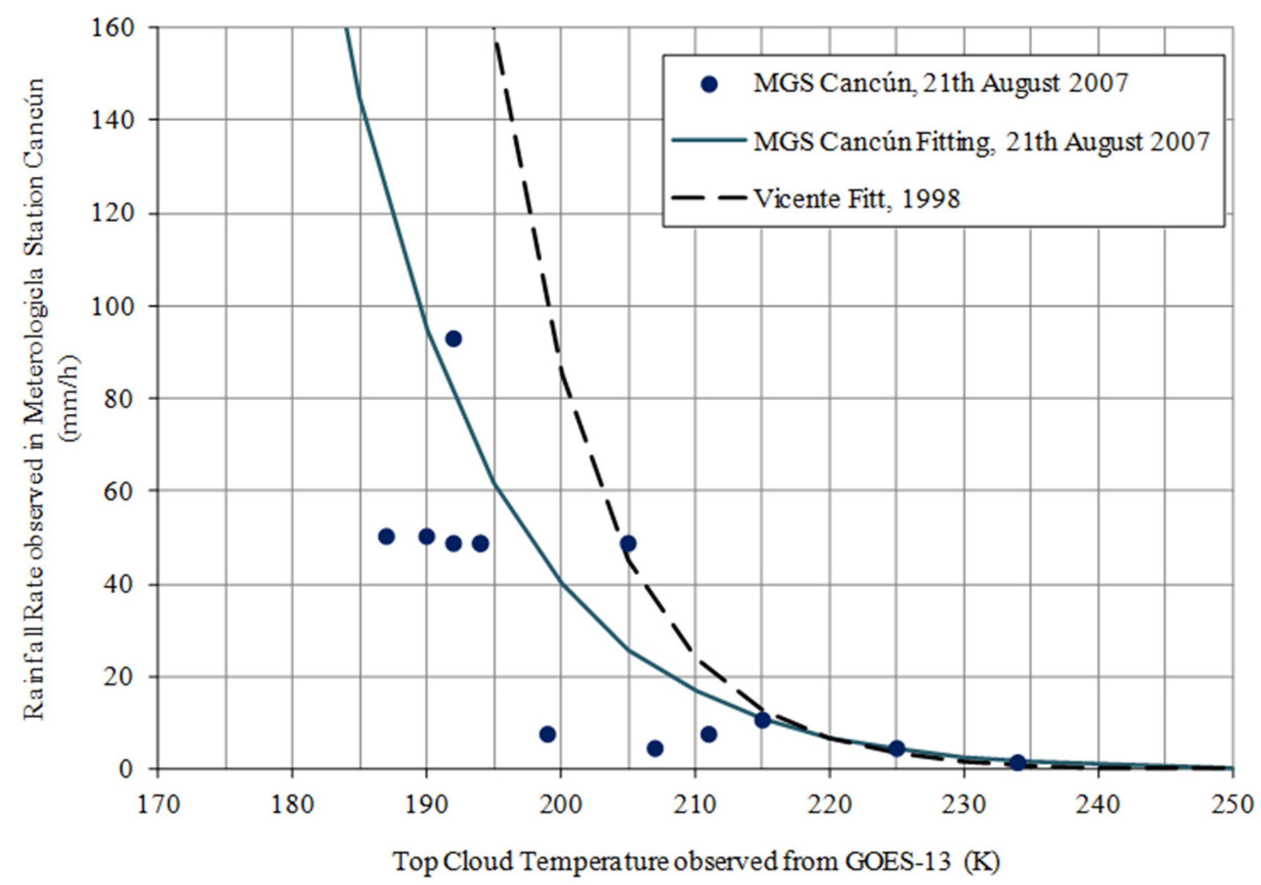 Forecasting 02 00005 g002