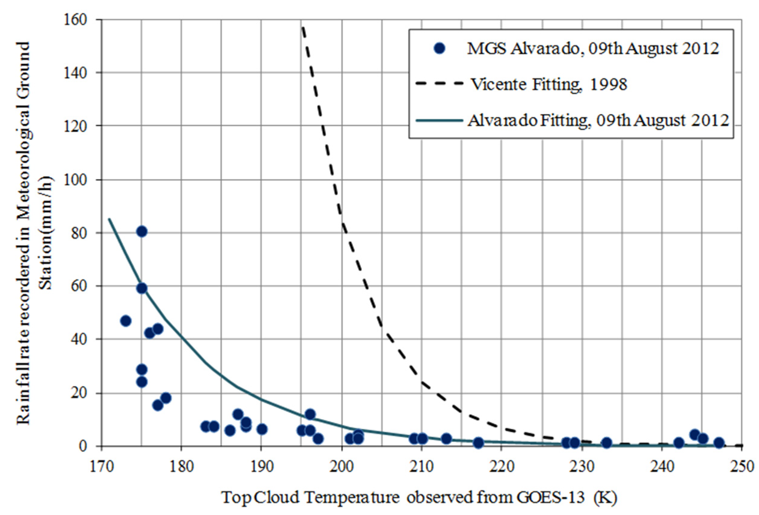 Forecasting 02 00005 g003