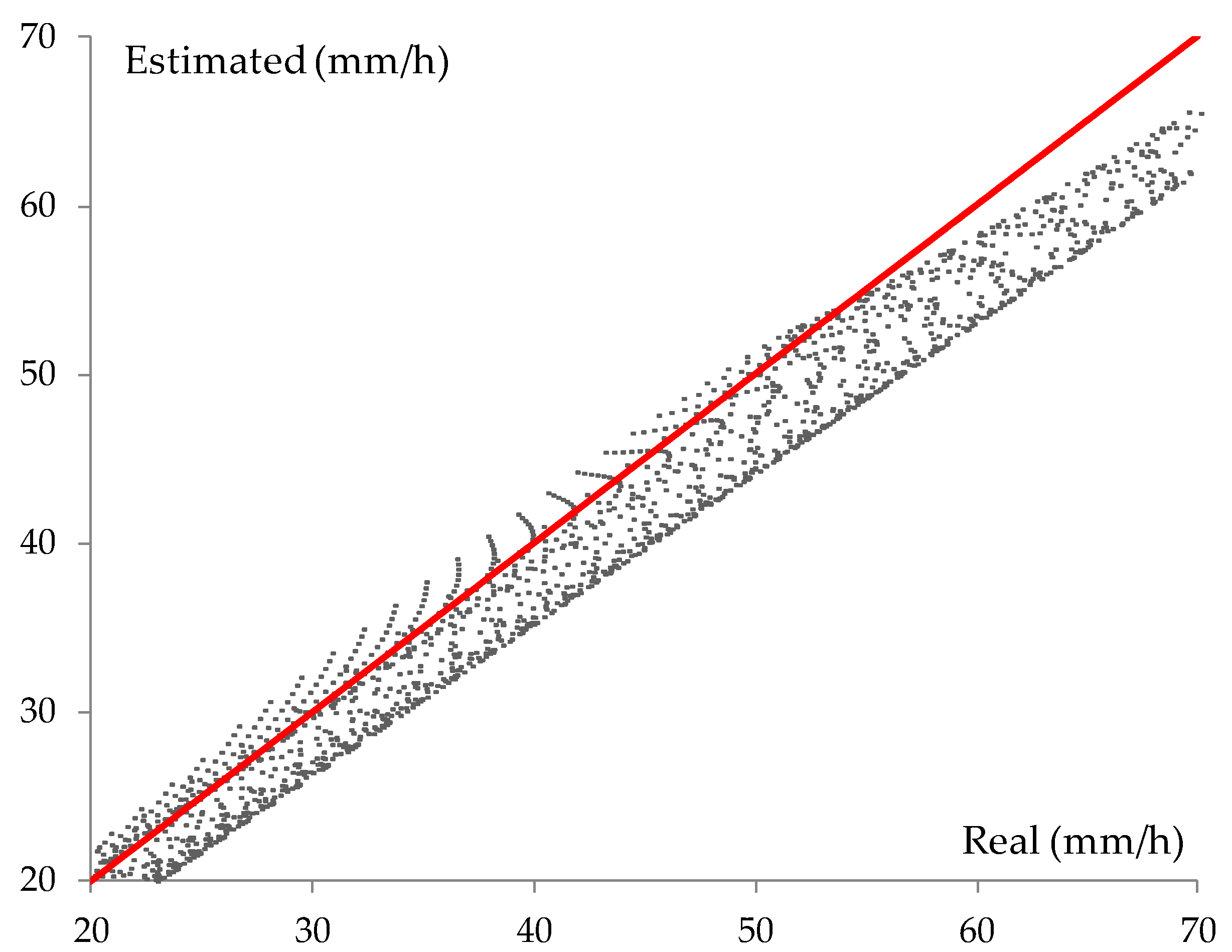 Forecasting 02 00005 g005
