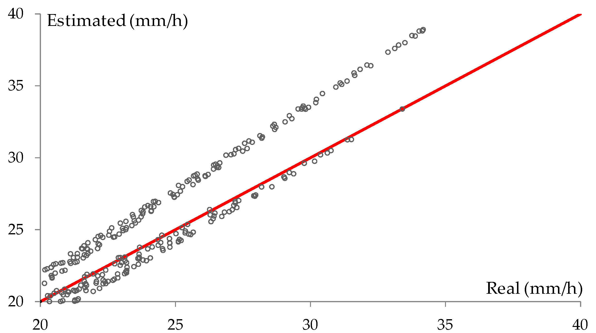 Forecasting 02 00005 g006