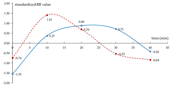 Forecasting 02 00005 g0a1