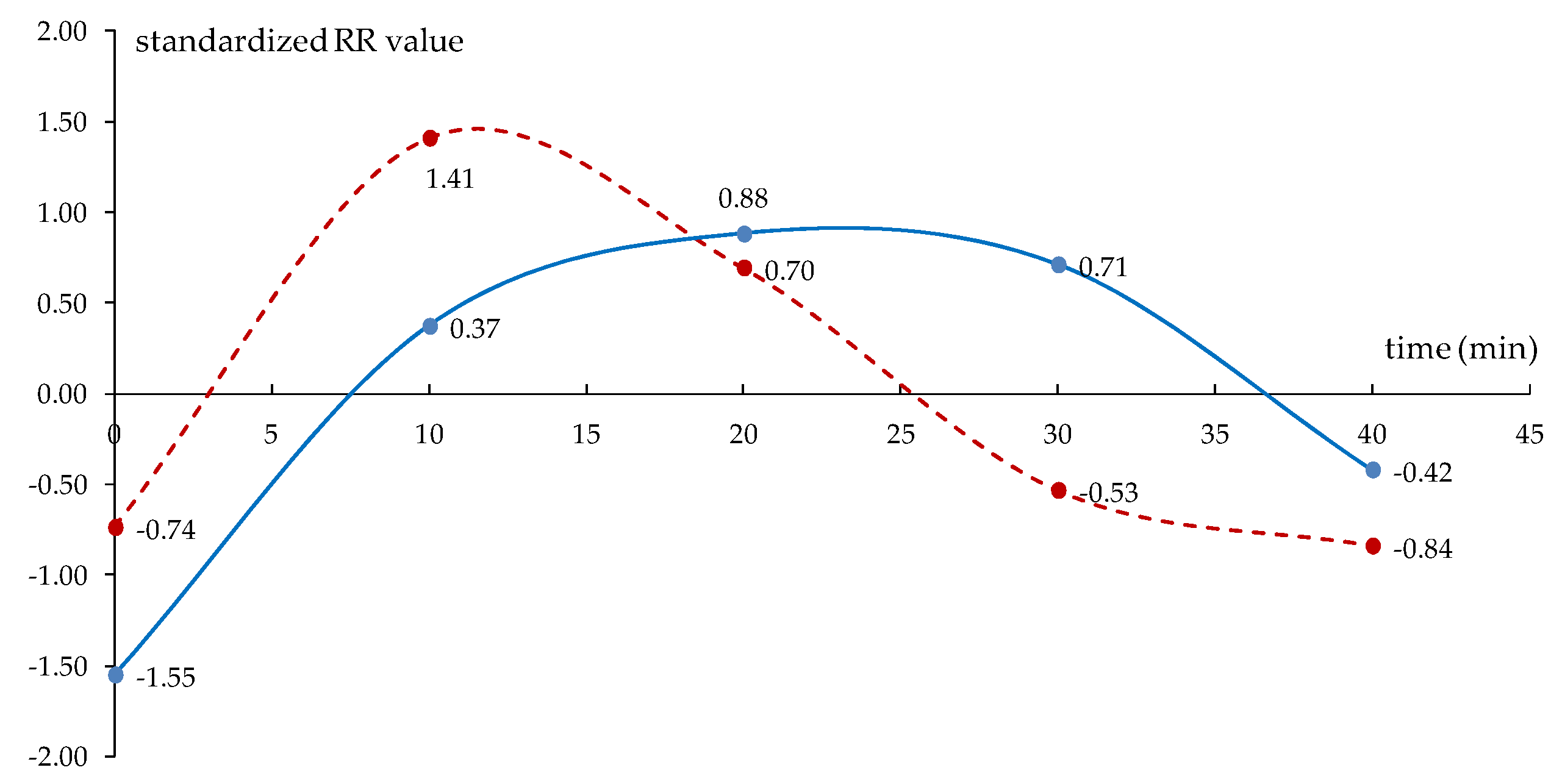 Forecasting 02 00005 g0a1