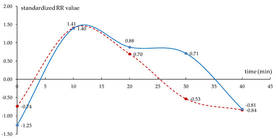 Forecasting 02 00005 g0a2