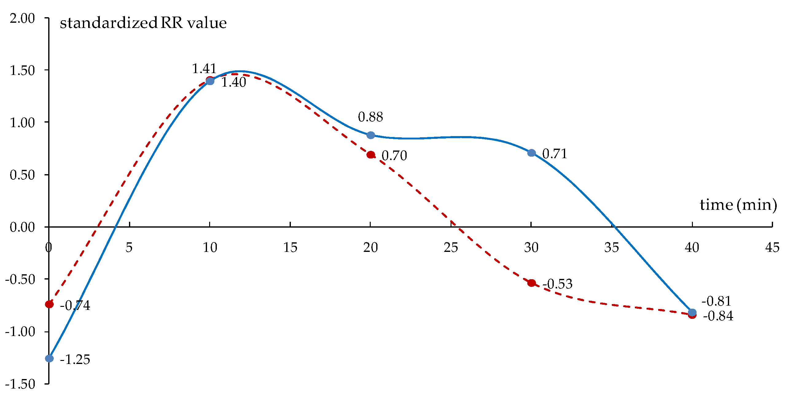 Forecasting 02 00005 g0a2