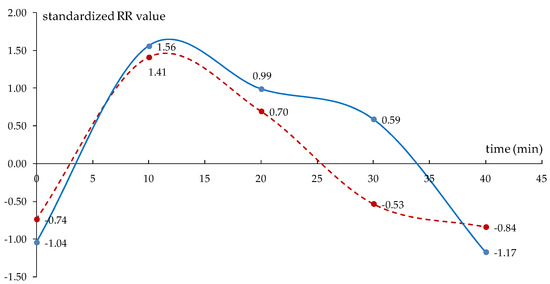 Forecasting 02 00005 g0a3