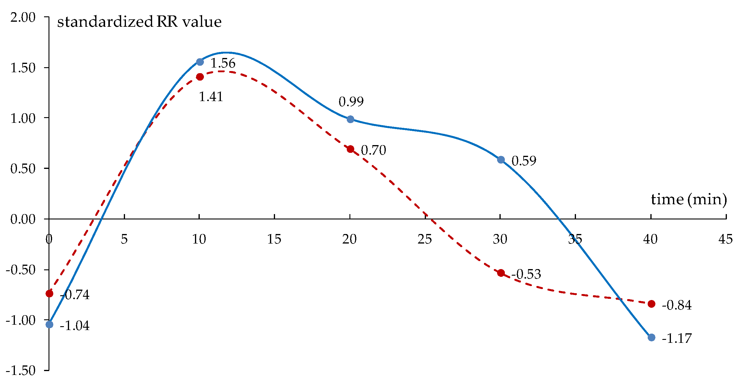 Forecasting 02 00005 g0a3