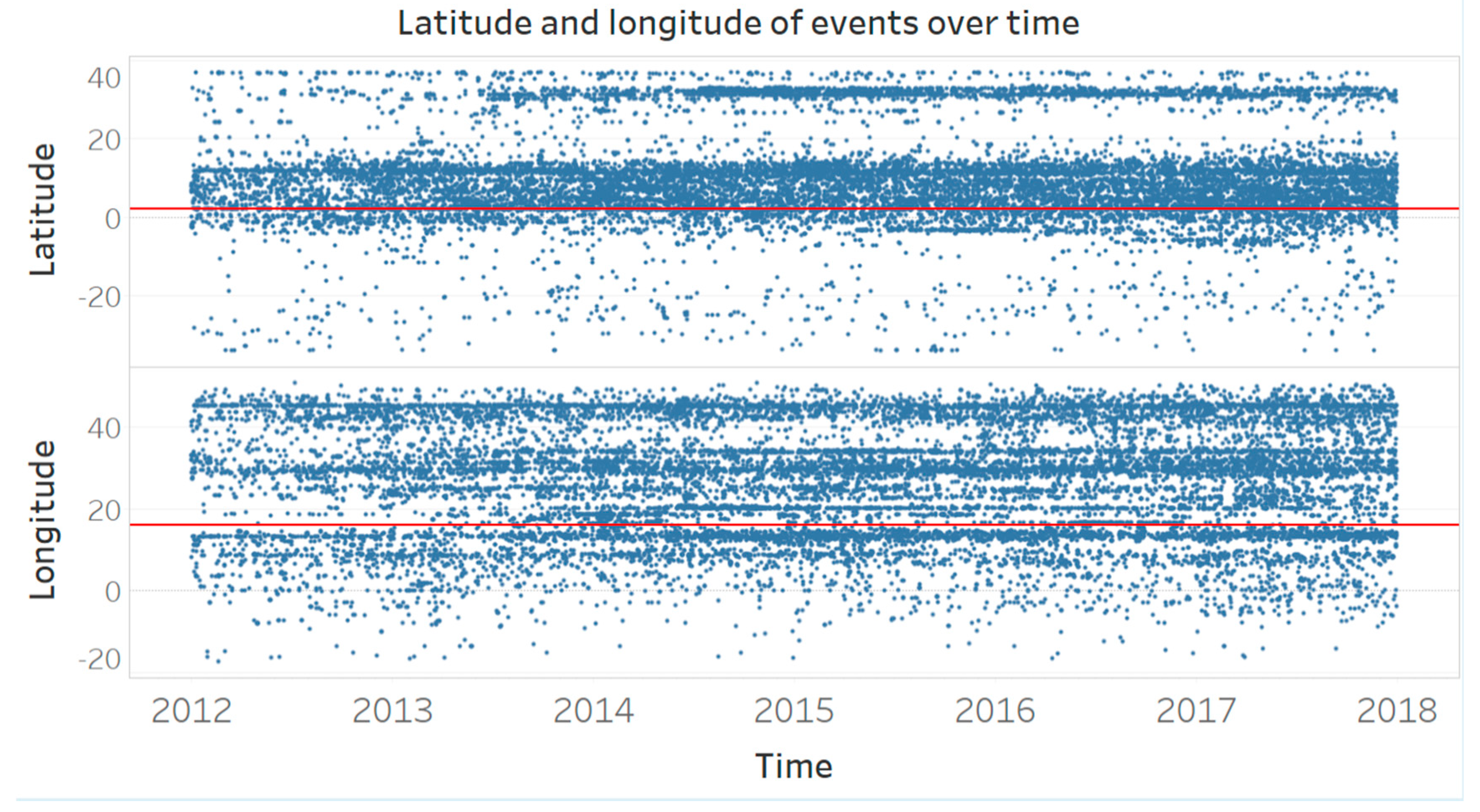 Forecasting 02 00016 g003