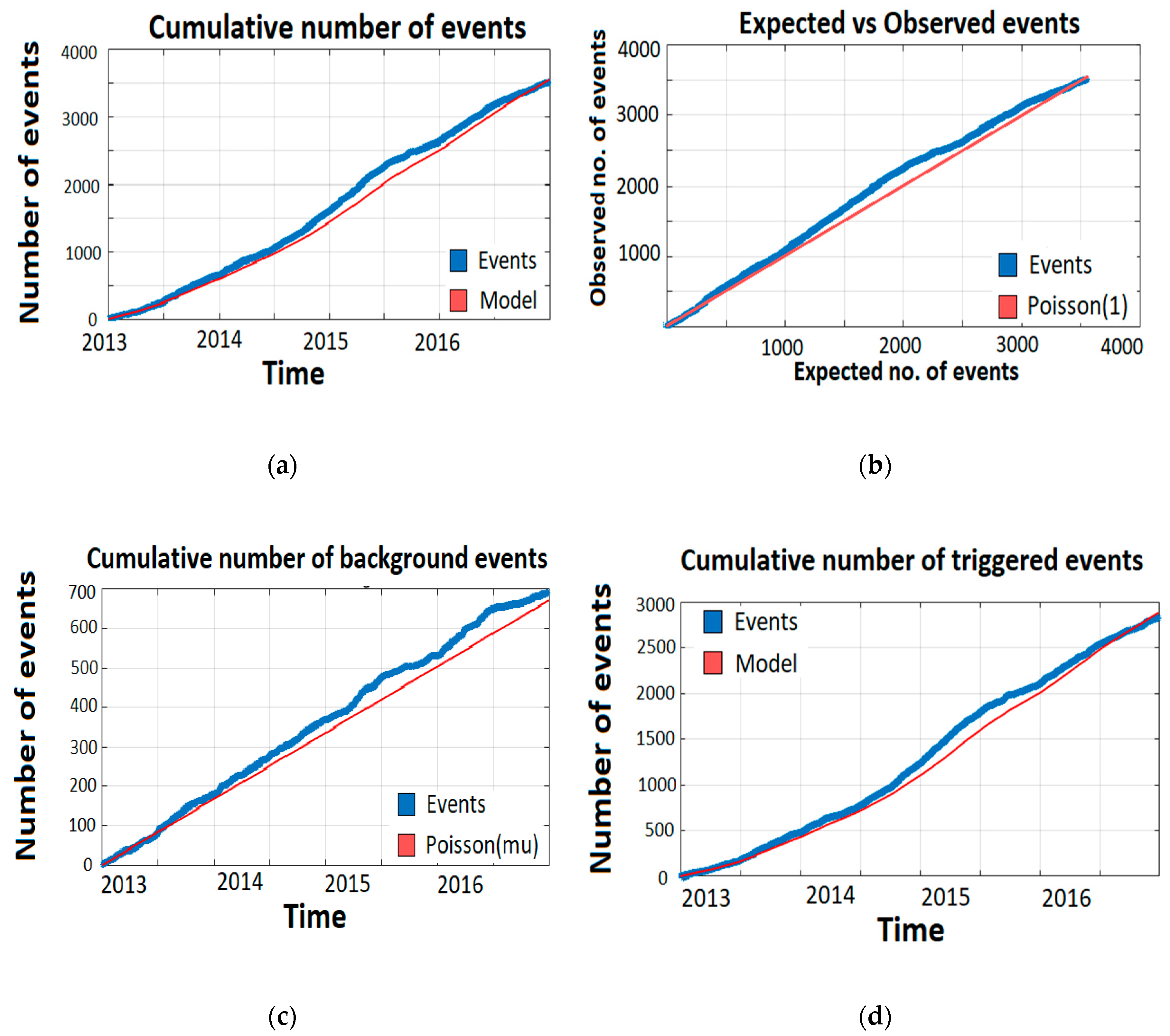 Forecasting 02 00016 g010