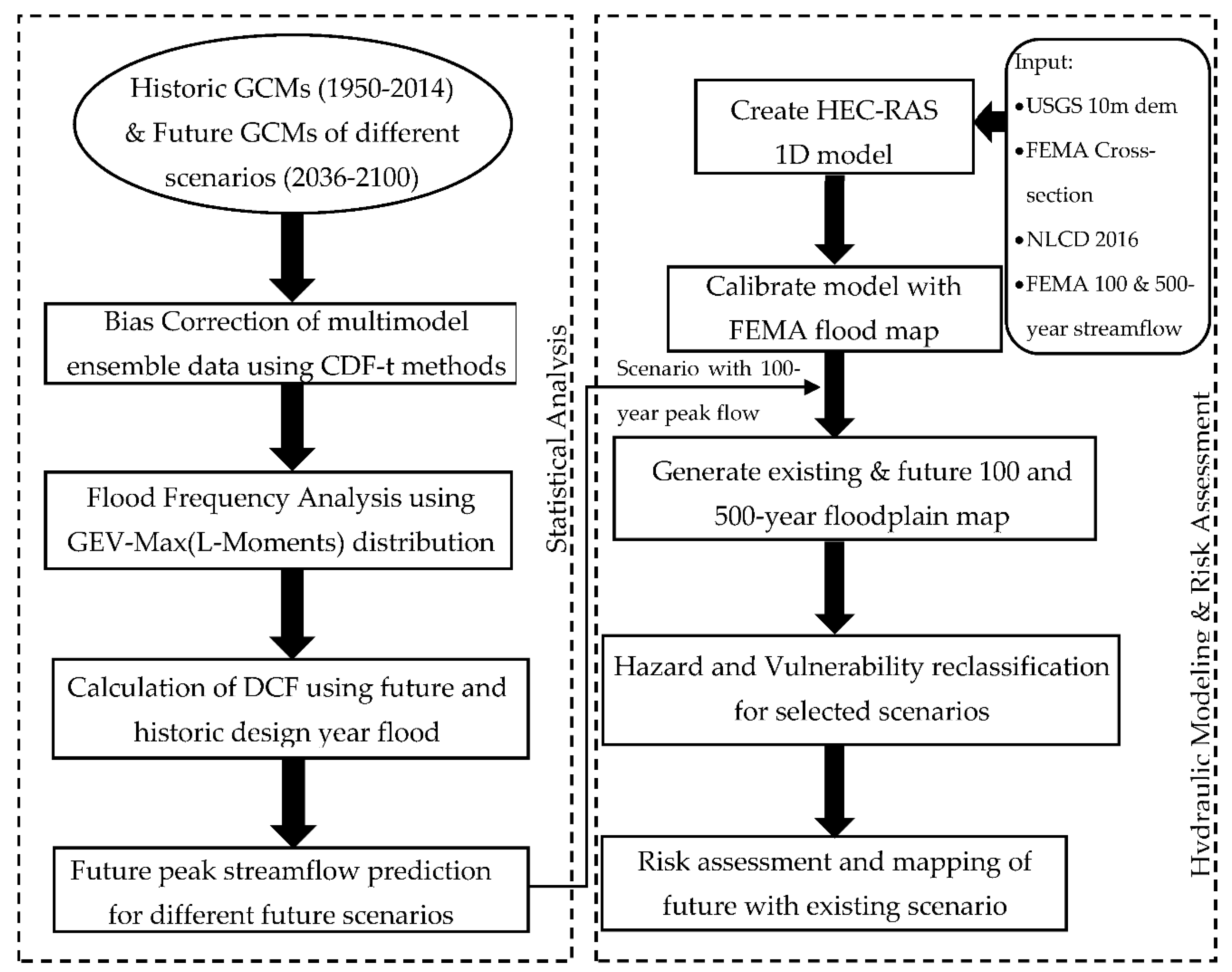 Forecasting 02 00018 g002