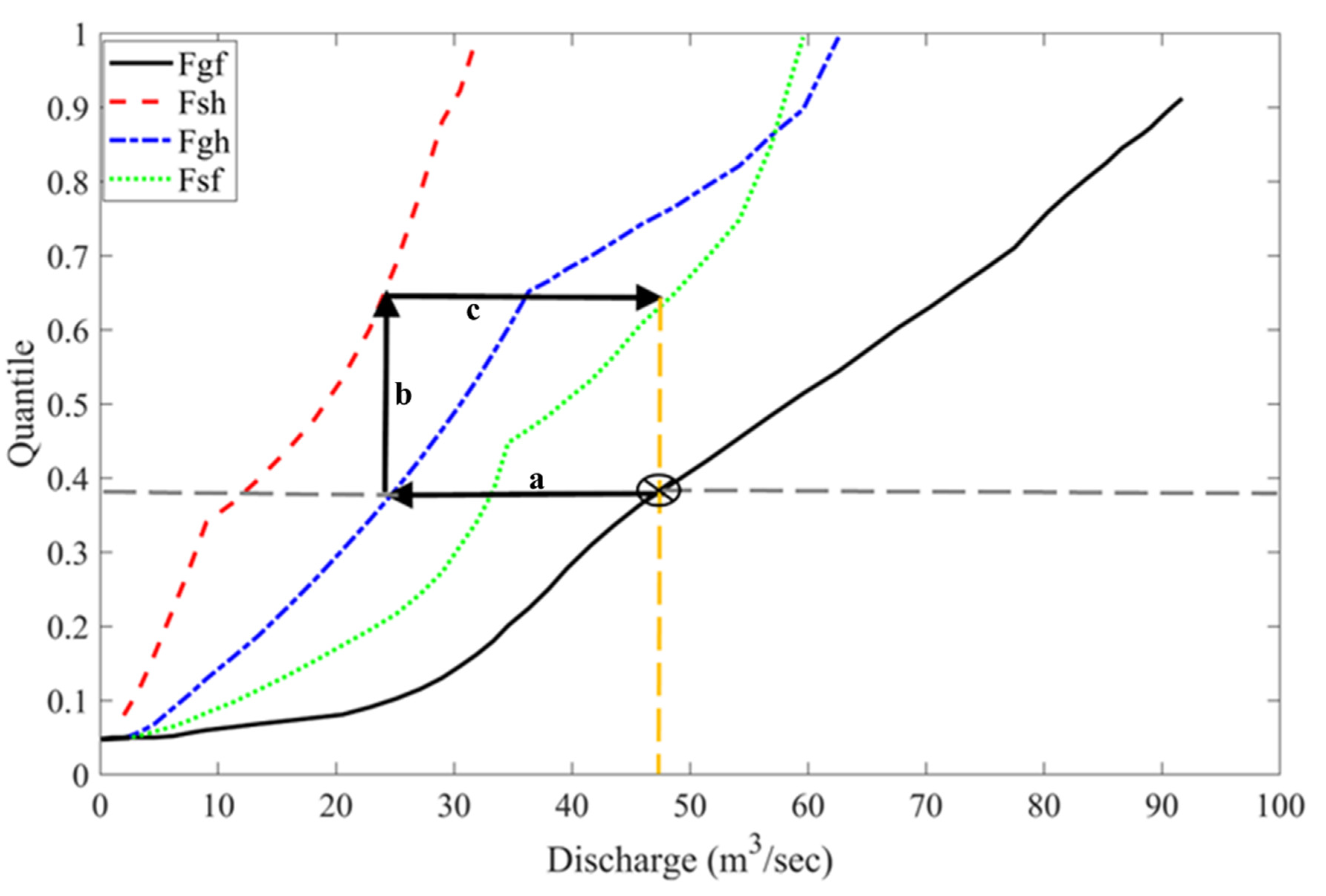 Forecasting 02 00018 g003