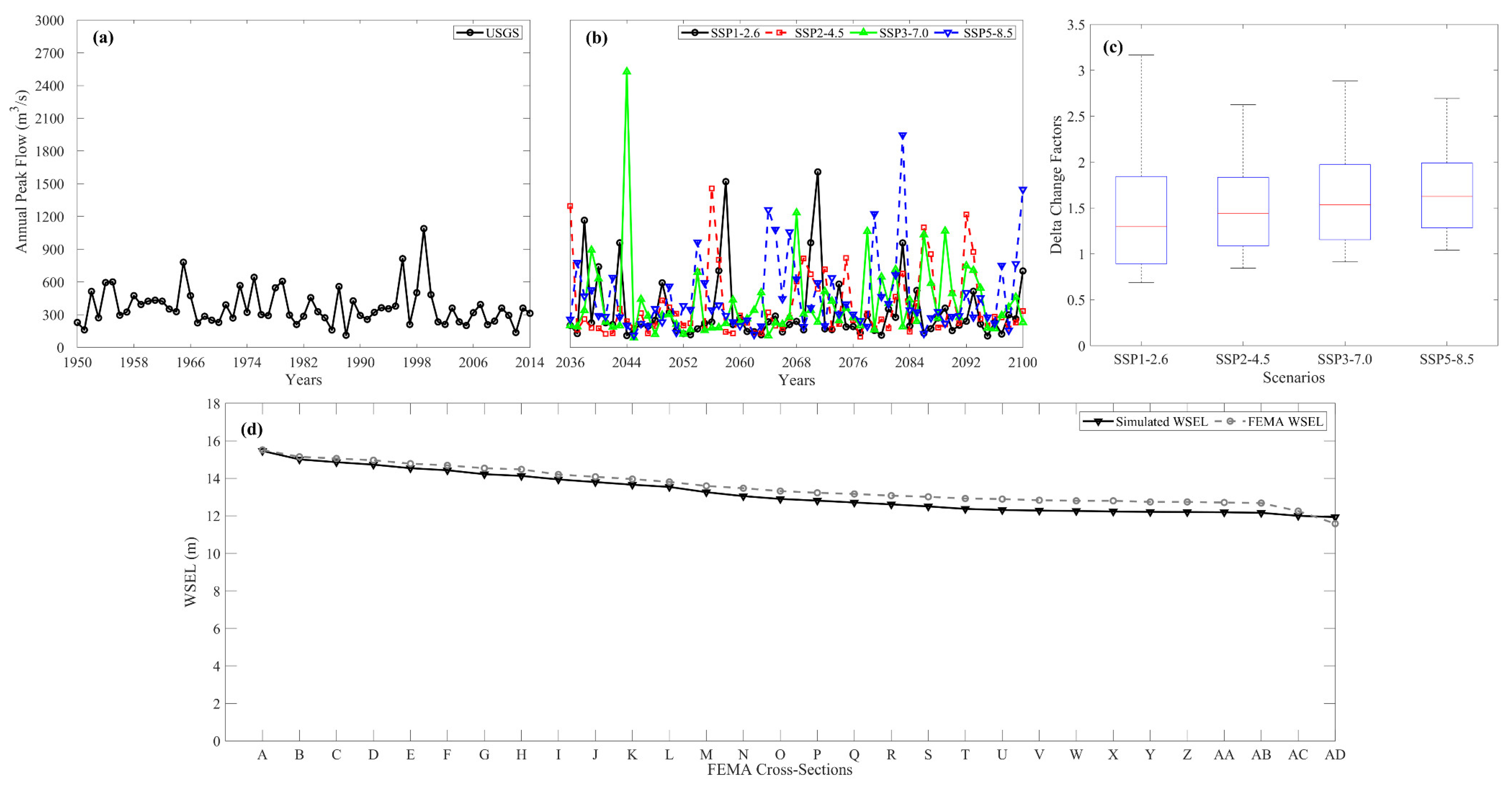 Forecasting 02 00018 g005