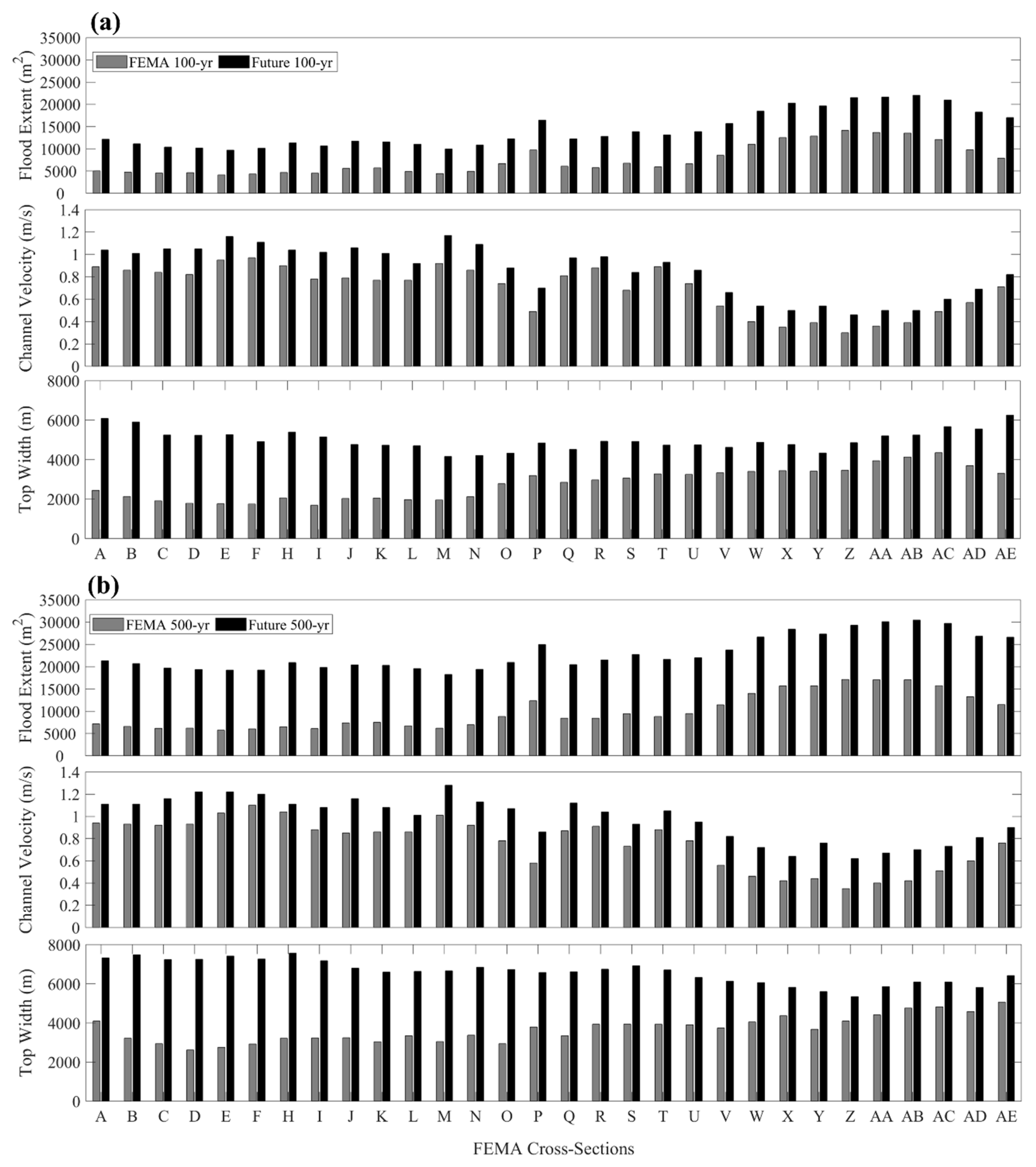 Forecasting 02 00018 g007