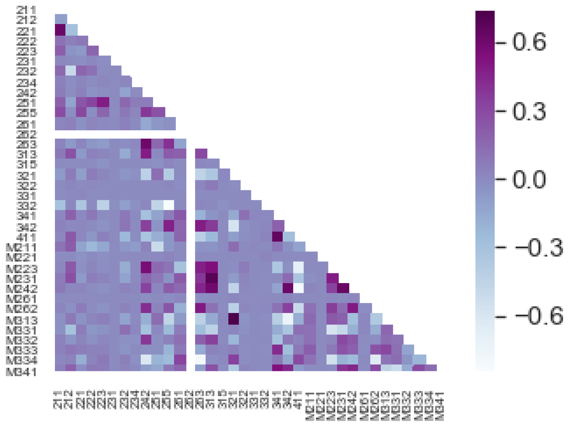 Forecasting 02 00020 g006