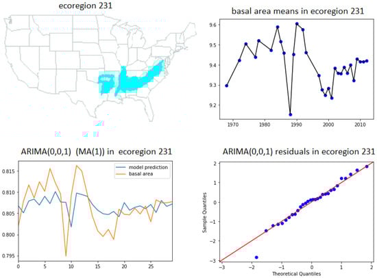 Forecasting 02 00020 g0a1