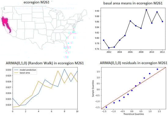 Forecasting 02 00020 g0a2