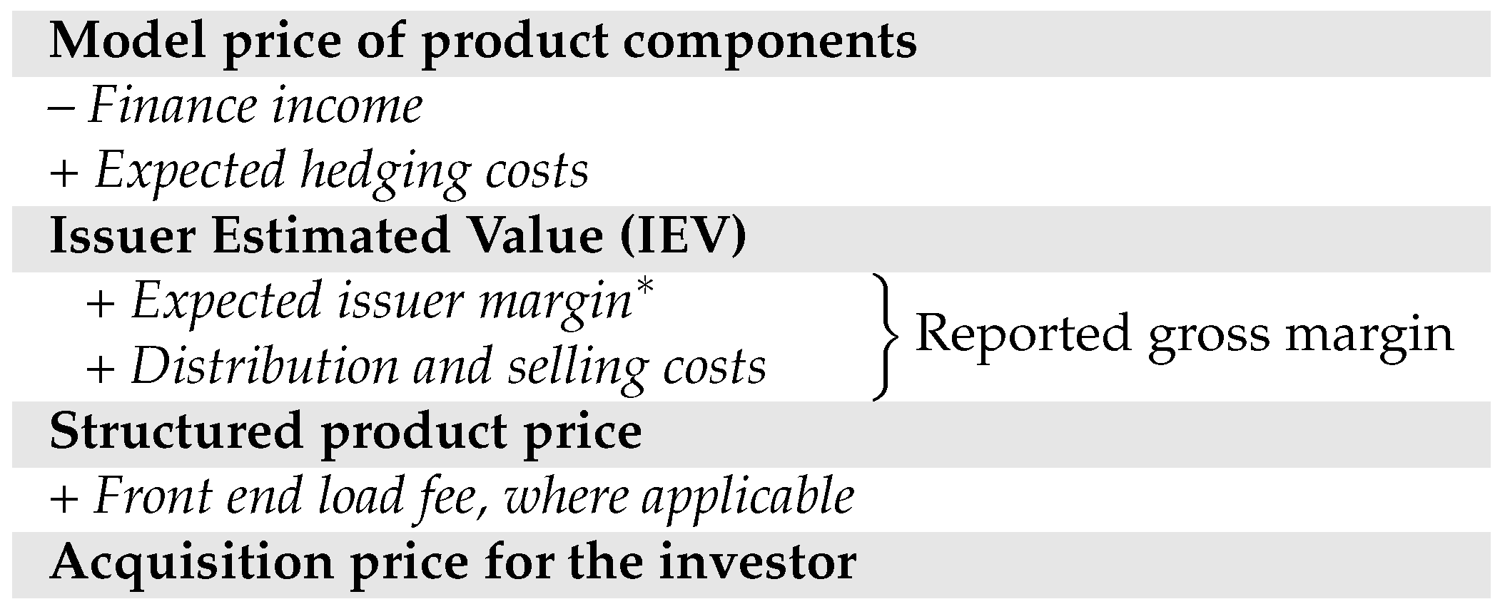Forecasting 02 00021 g001