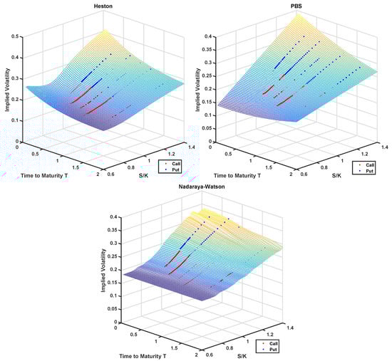 Forecasting 02 00021 g0a1
