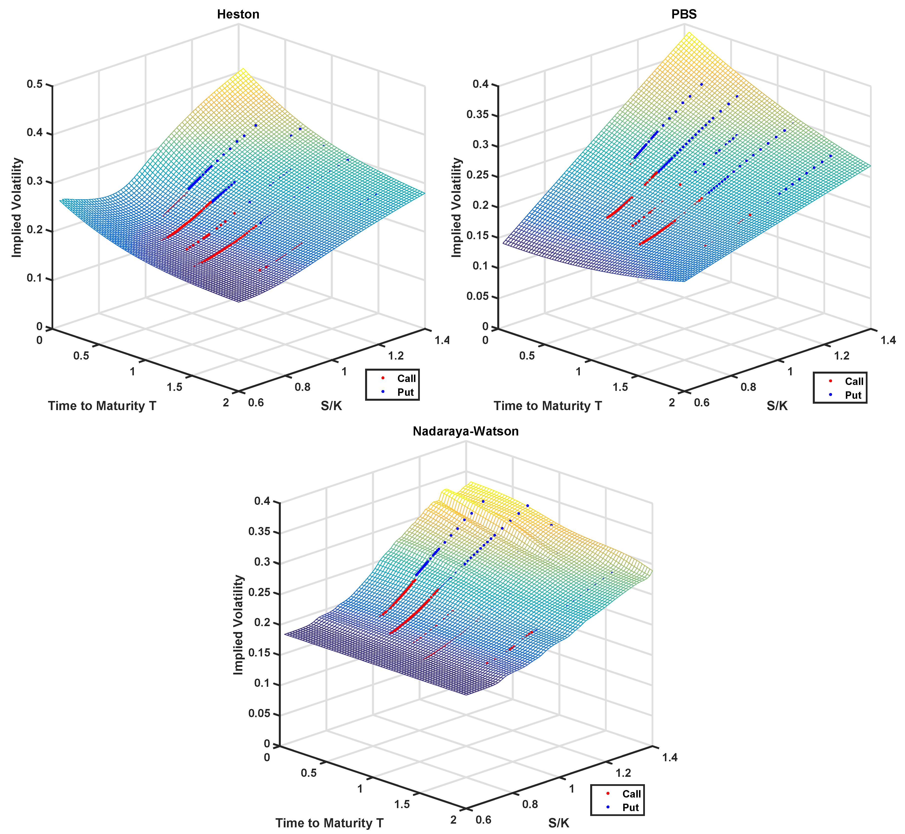 Forecasting 02 00021 g0a1