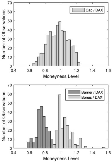 Forecasting 02 00021 g0a2