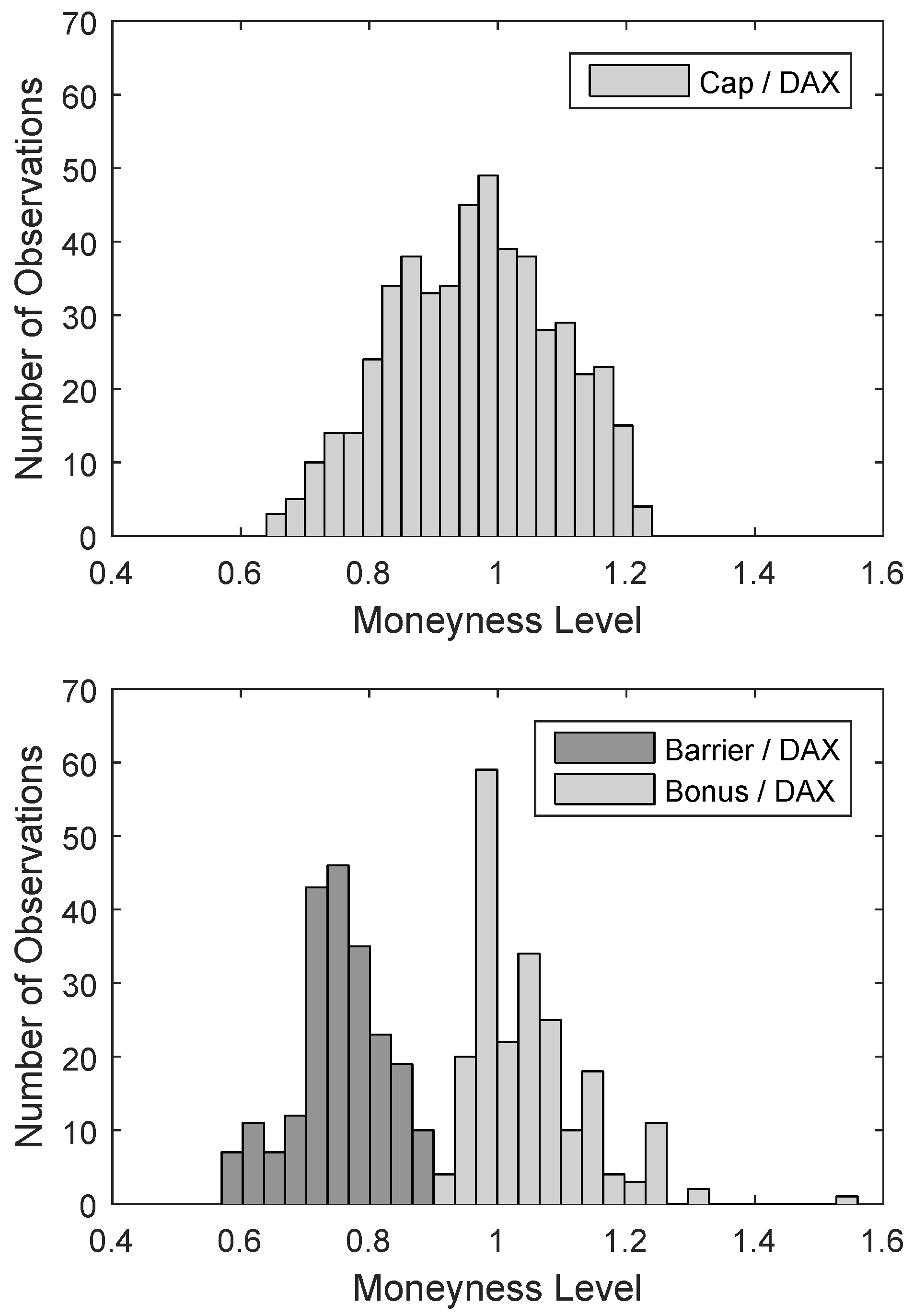 Forecasting 02 00021 g0a2
