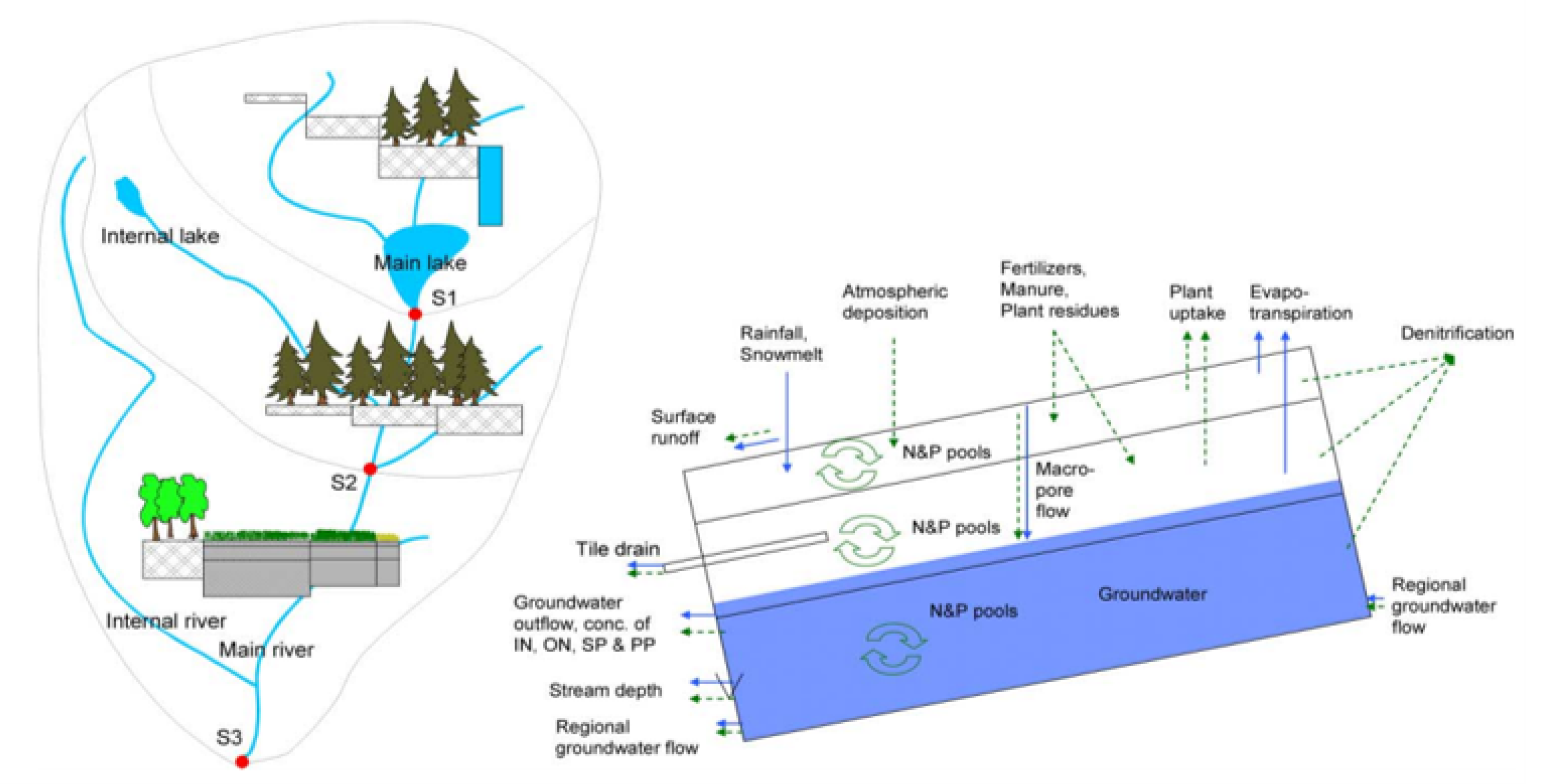 Forecasting 02 00022 g002