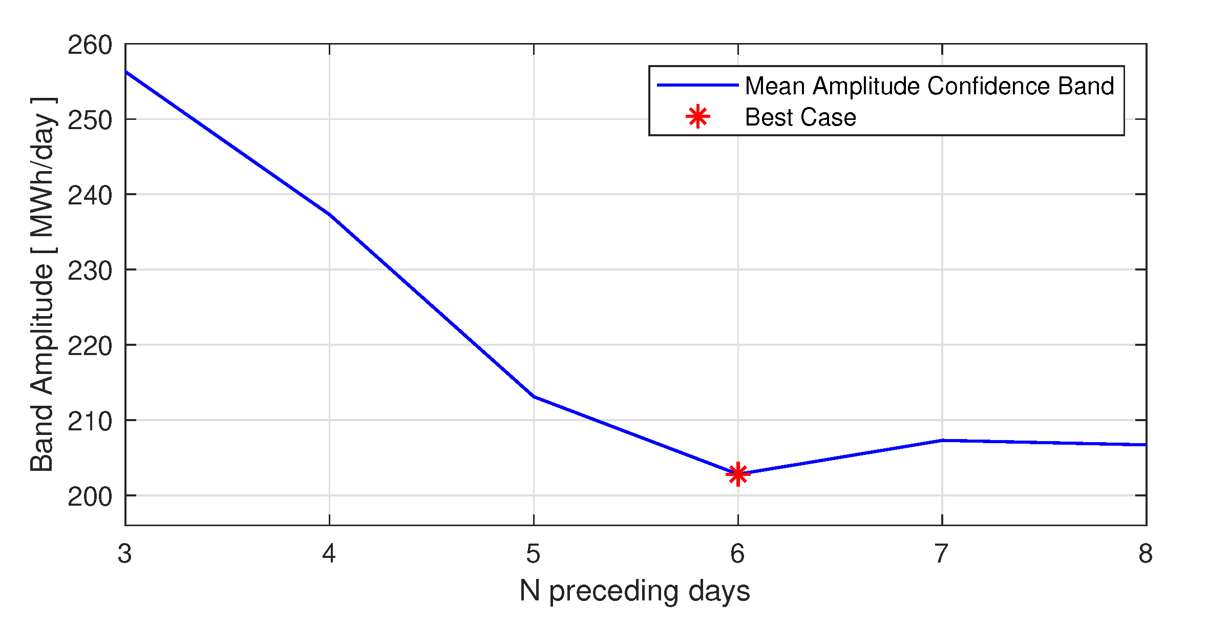 Forecasting 02 00022 g005