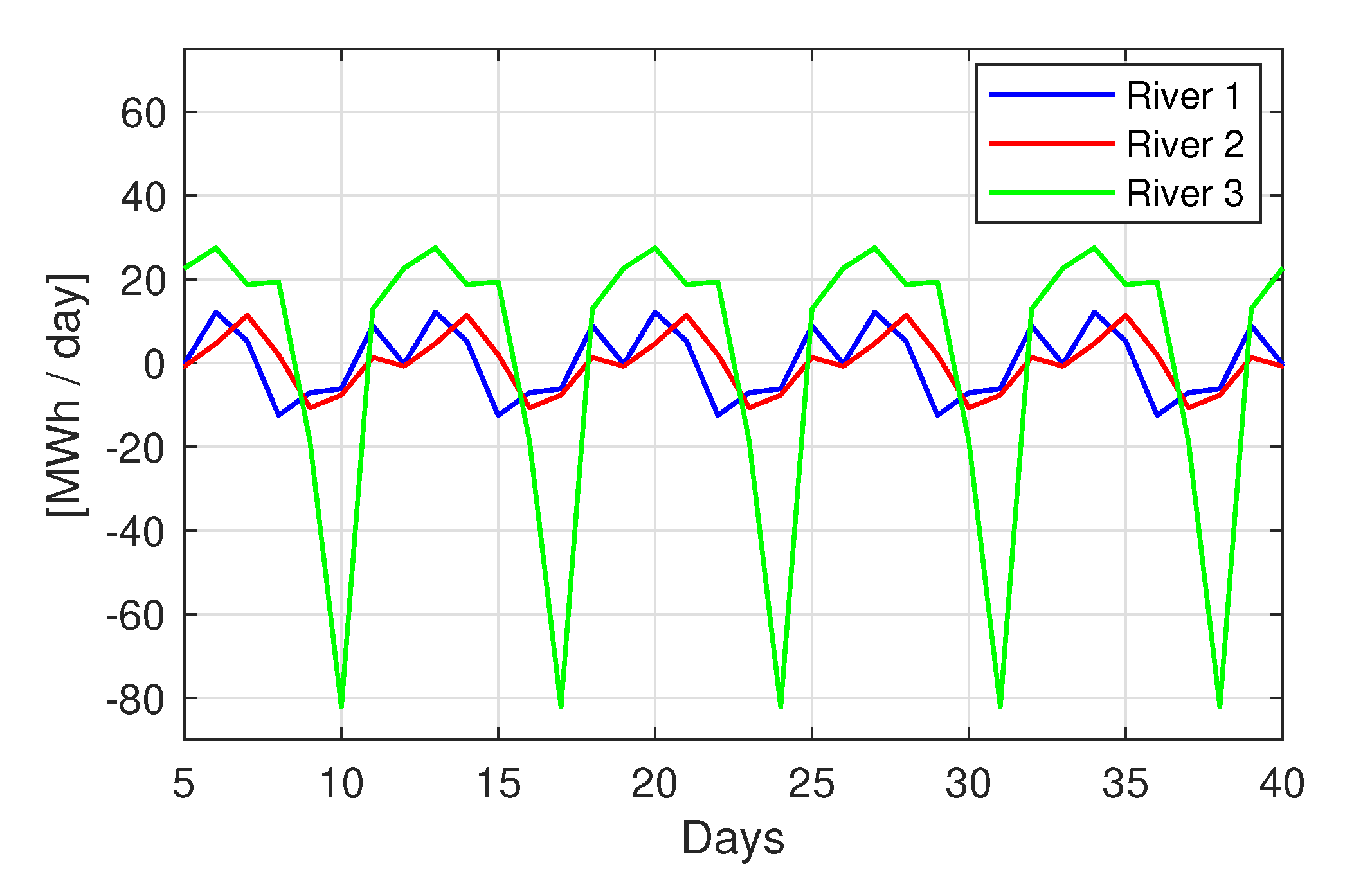 Forecasting 02 00022 g006
