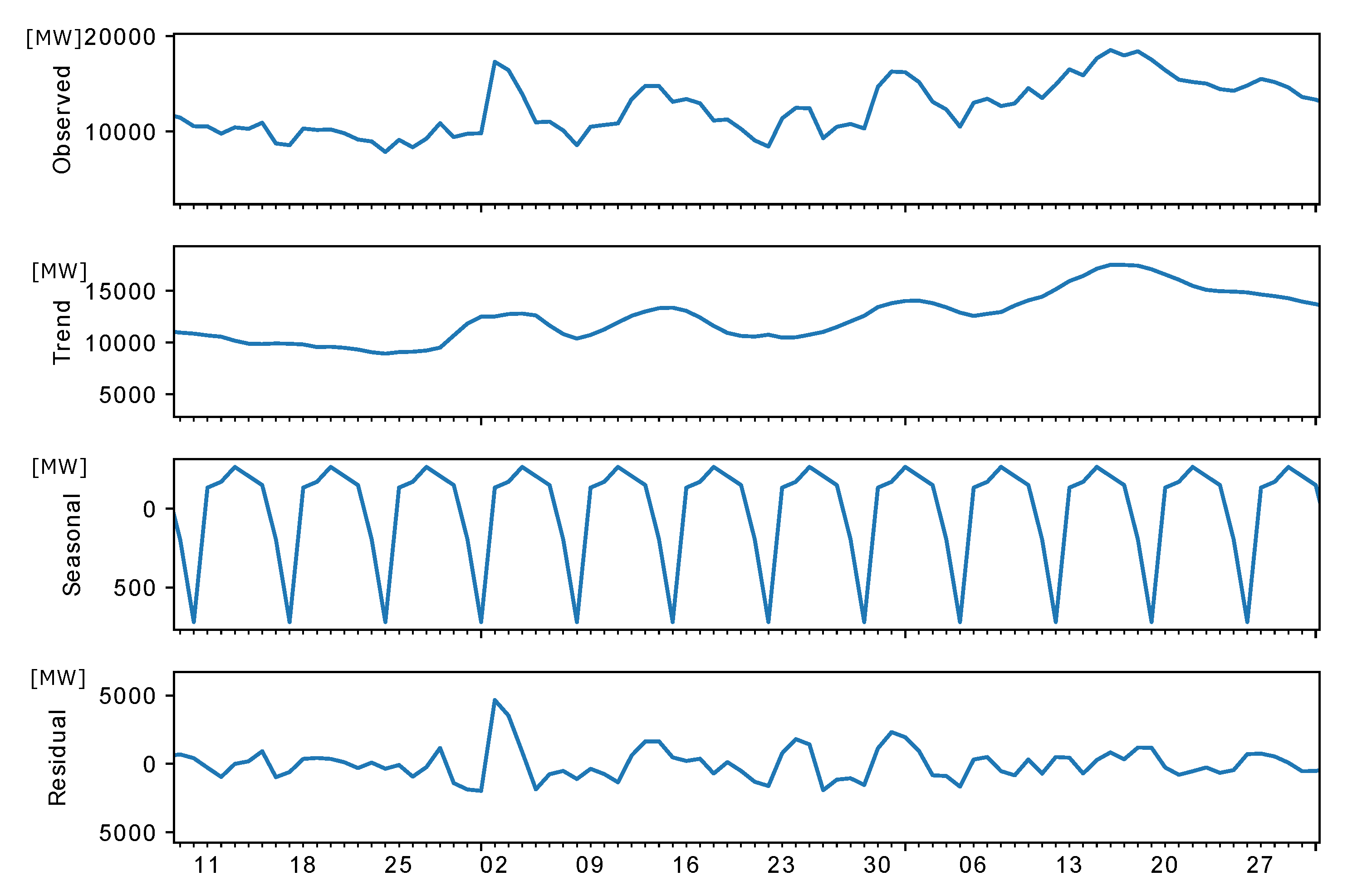 Forecasting 02 00022 g007