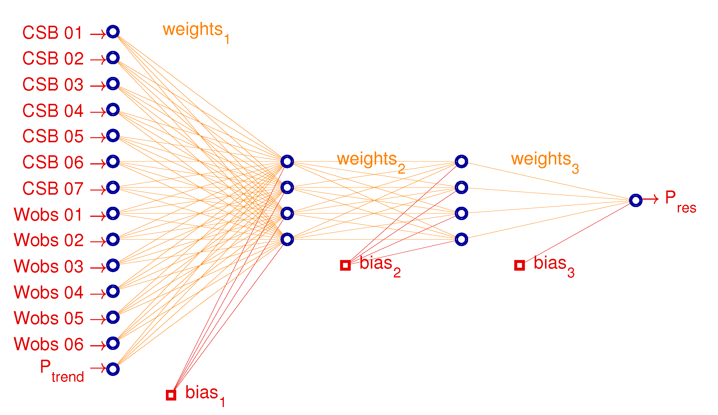 Forecasting 02 00022 g008