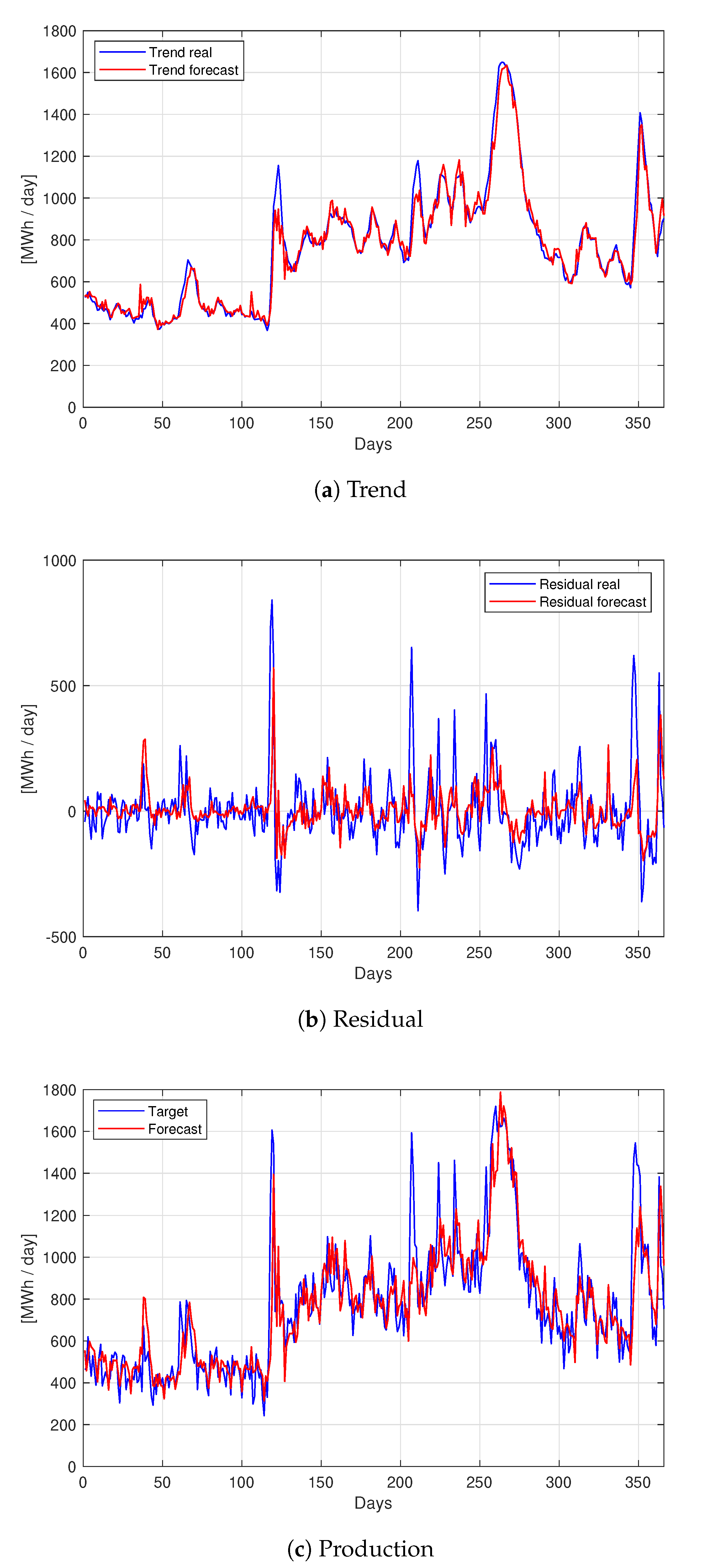 Forecasting 02 00022 g009