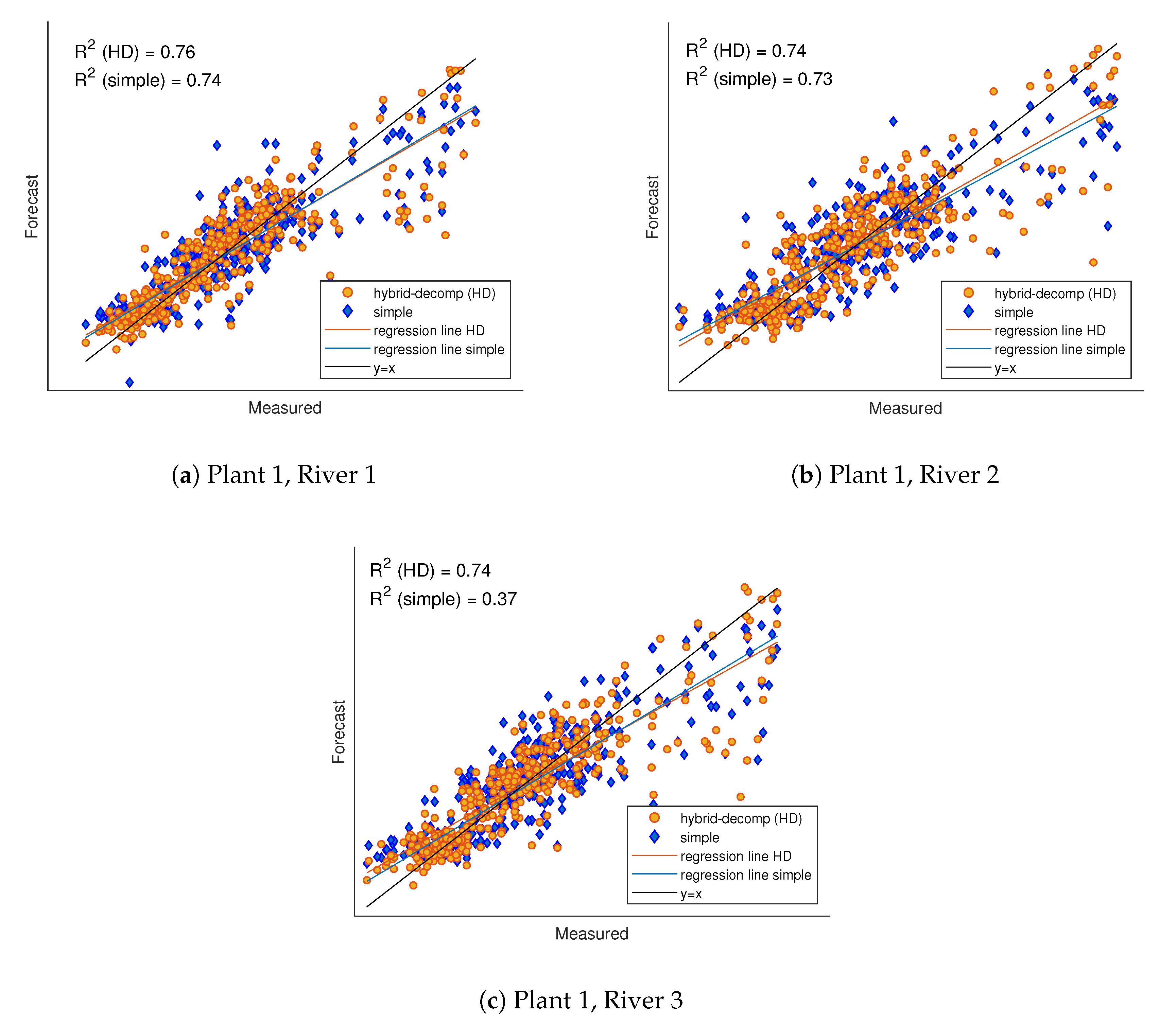 Forecasting 02 00022 g010