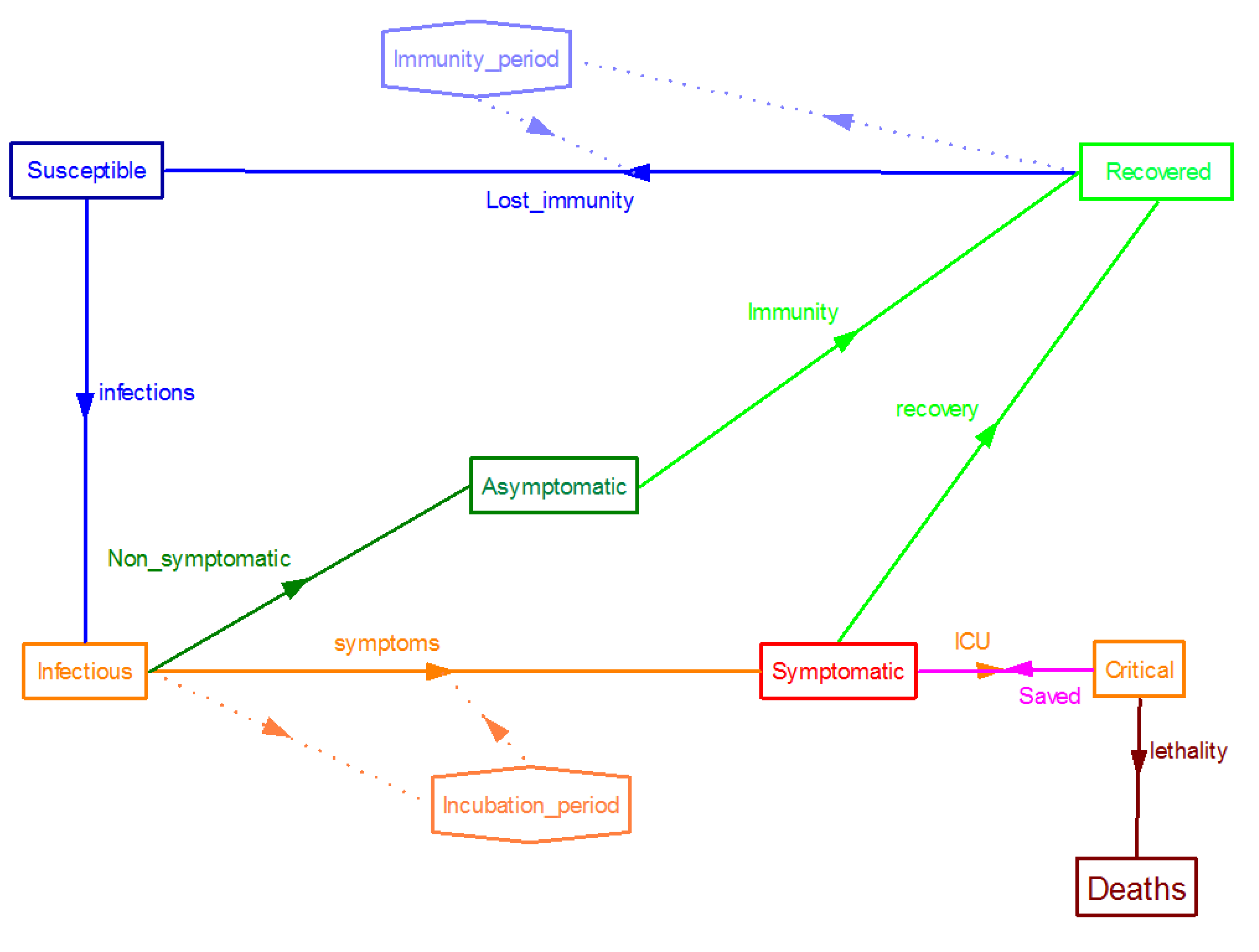 Forecasting 02 00024 g001
