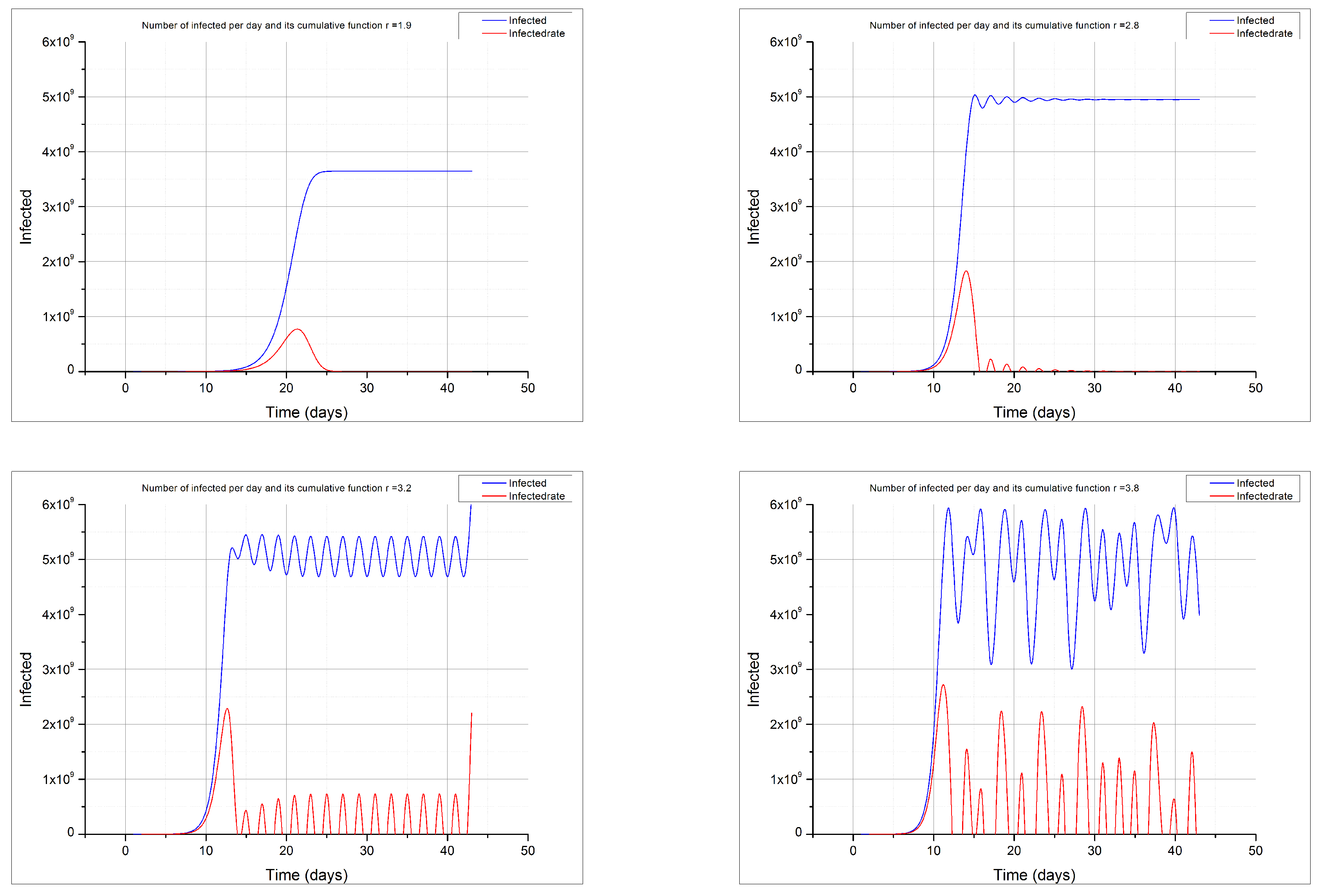 Forecasting 02 00024 g003