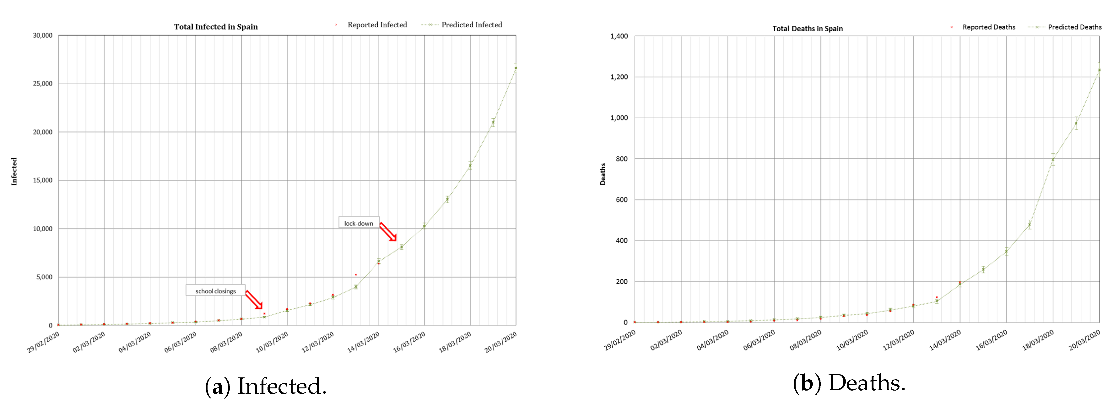 Forecasting 02 00024 g005