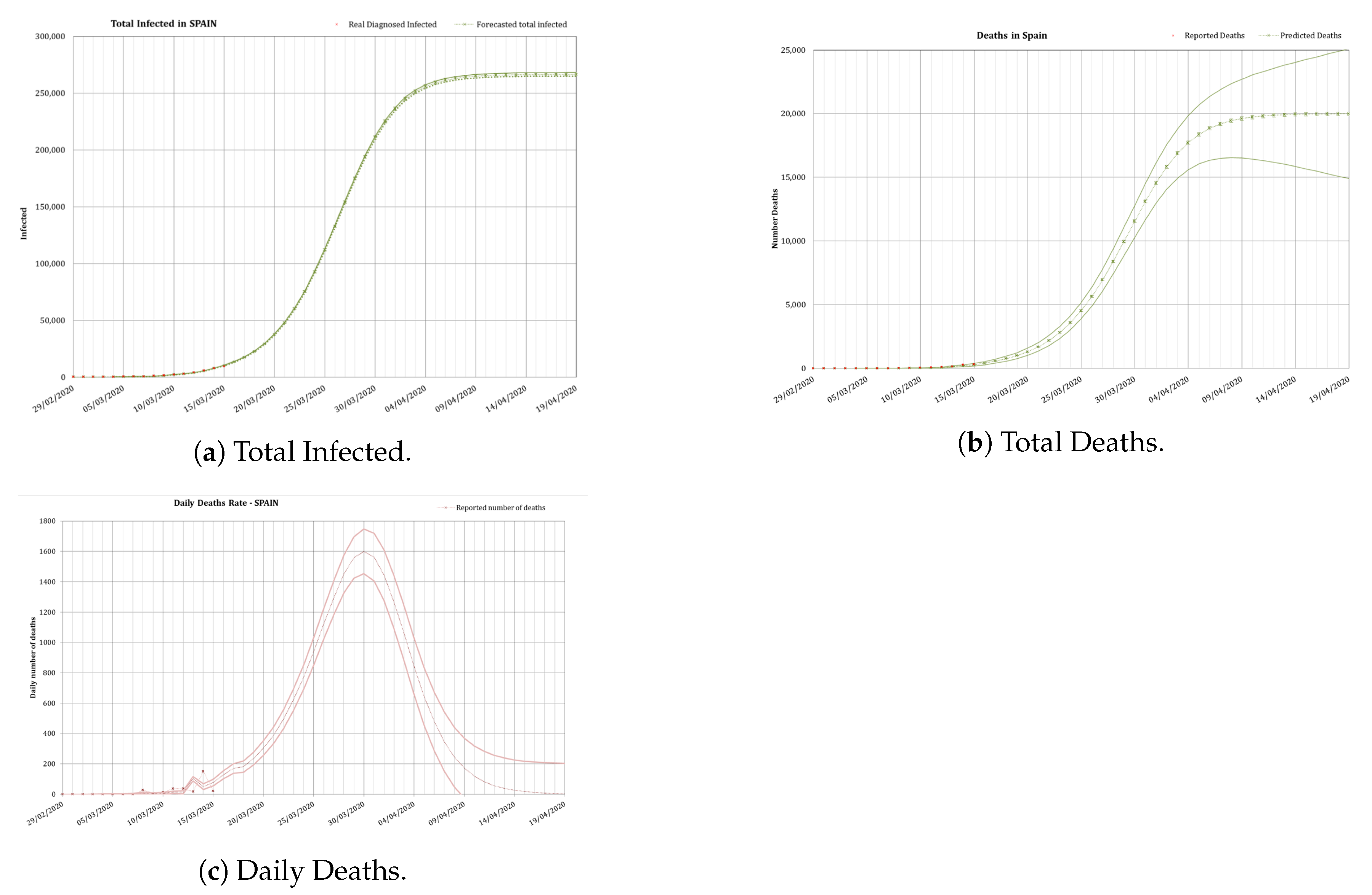 Forecasting 02 00024 g006