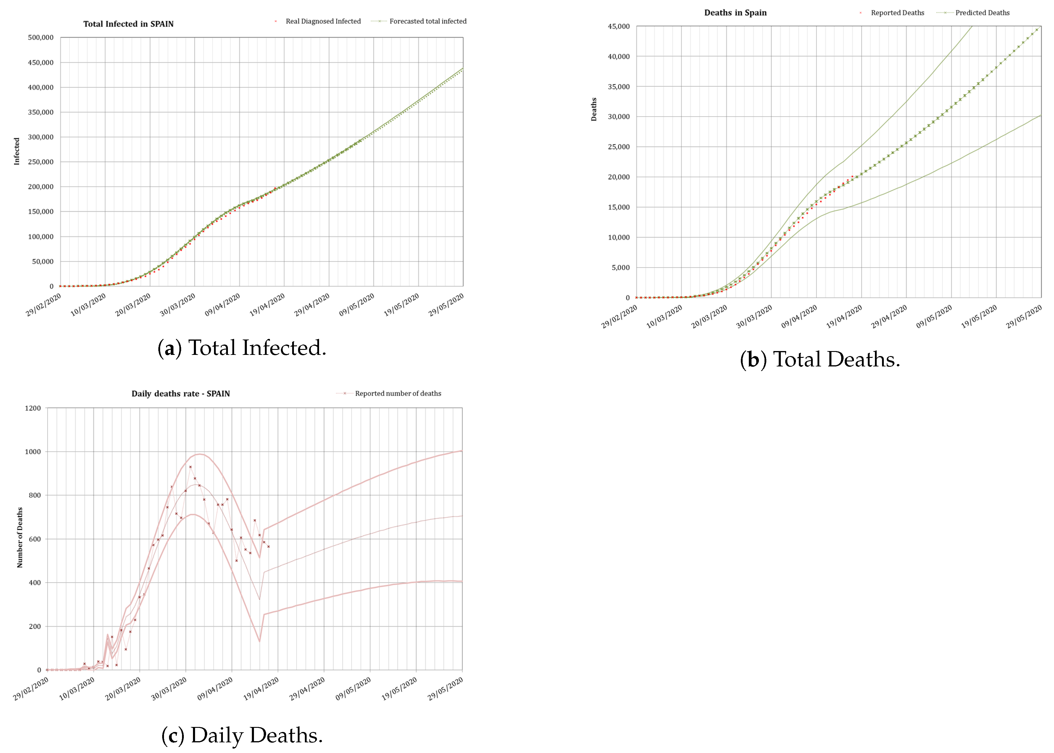 Forecasting 02 00024 g008