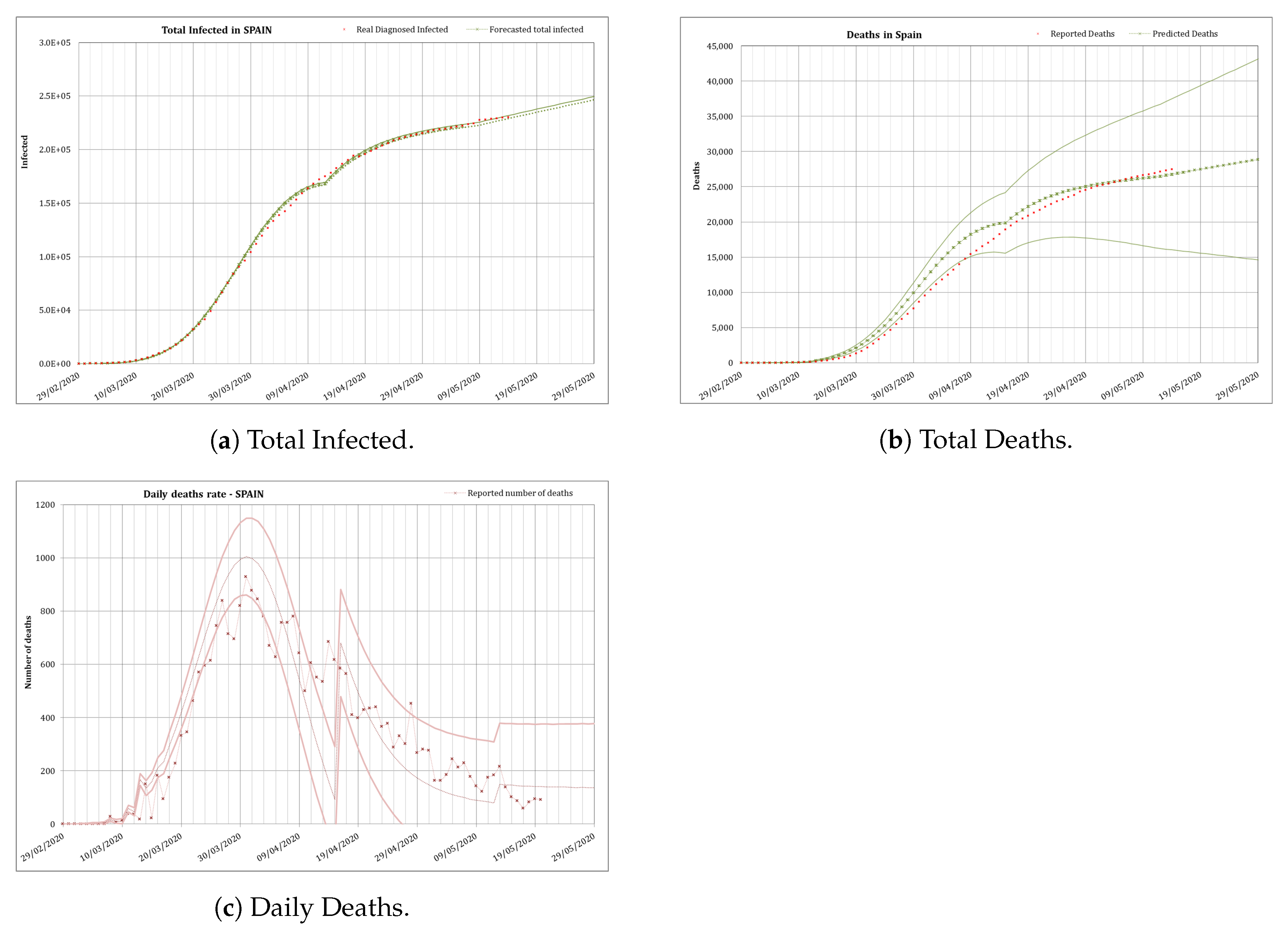 Forecasting 02 00024 g009