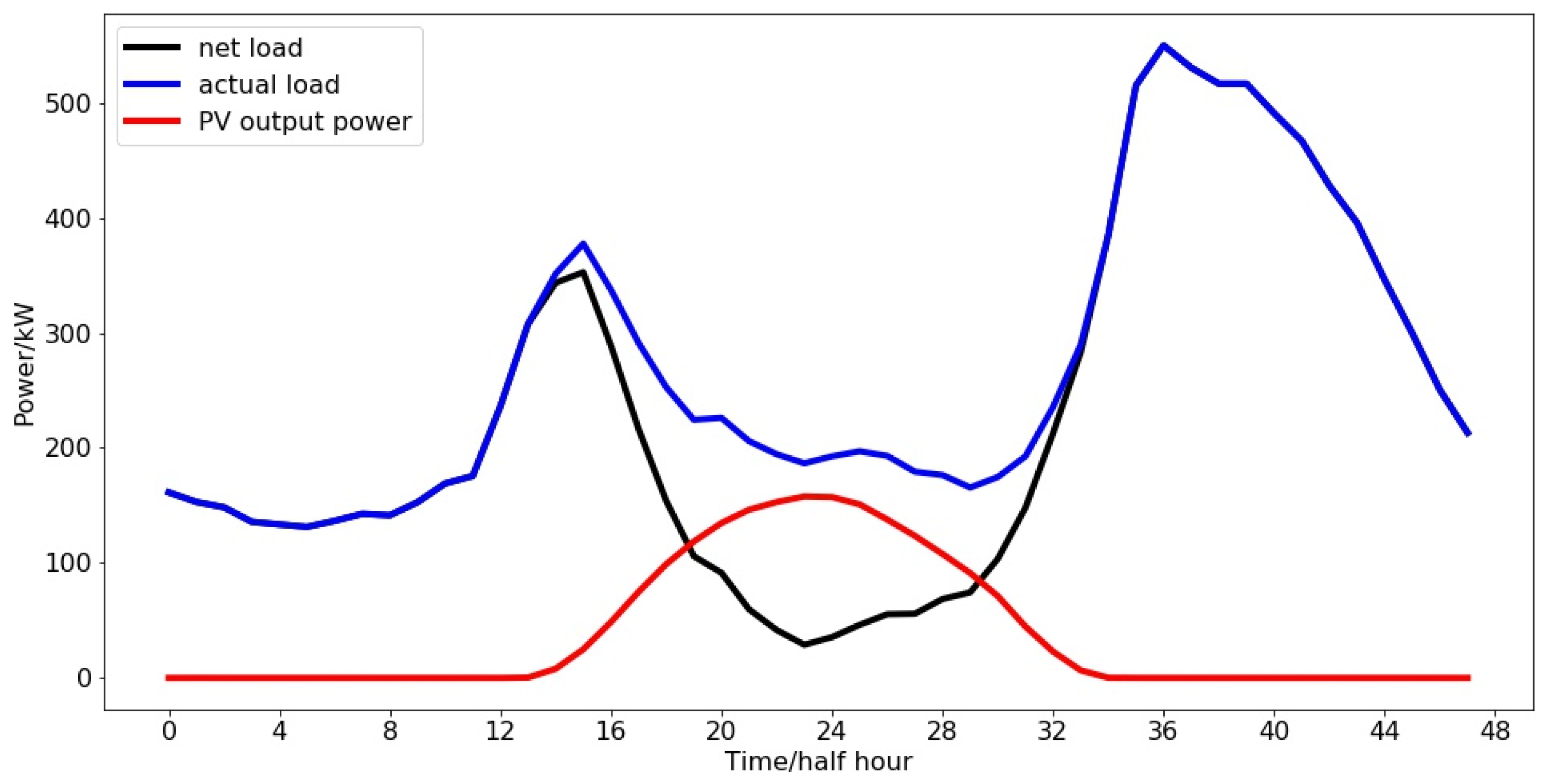 Forecasting 02 00025 g001