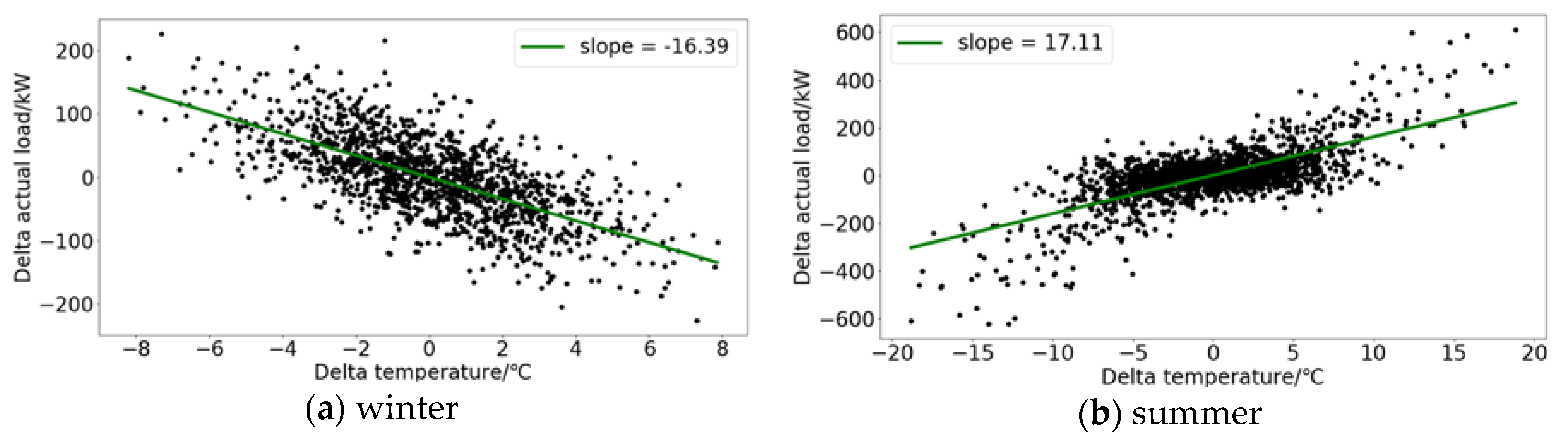 Forecasting 02 00025 g002