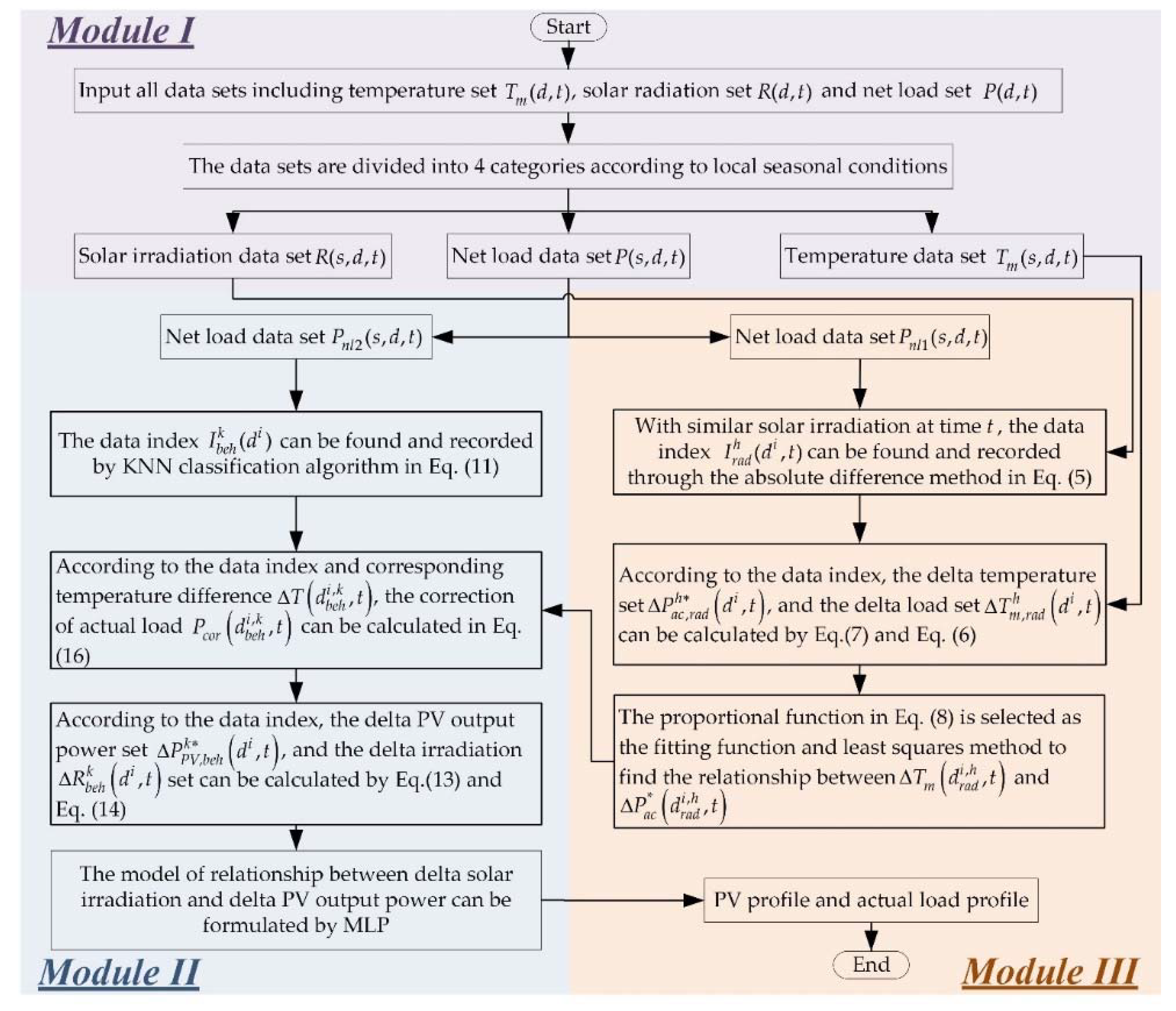 Forecasting 02 00025 g003